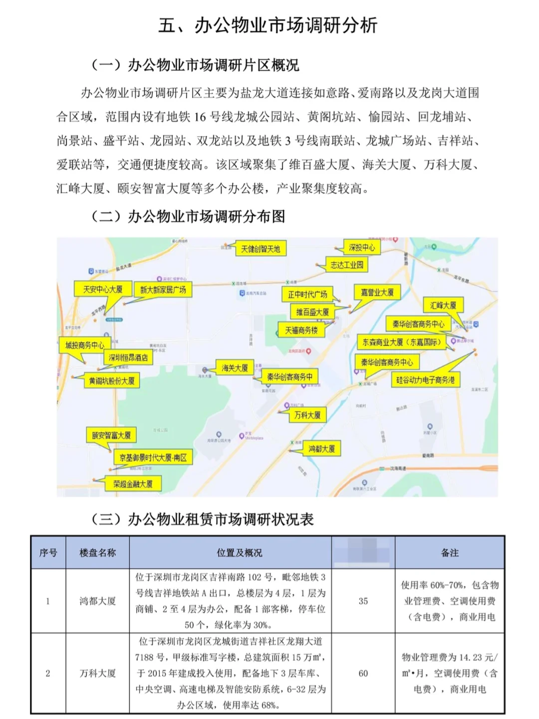 2025H1深圳龙岗商业办公市场报告