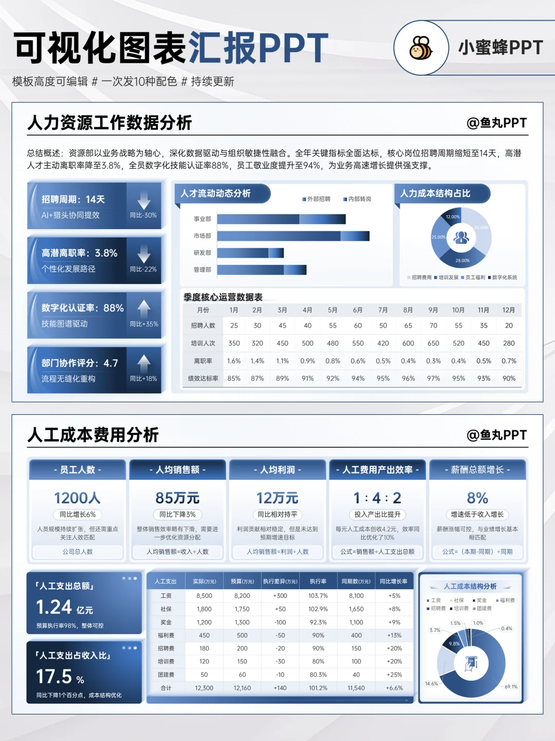 让总监眼前一亮的ppt数据图表，好清晰～