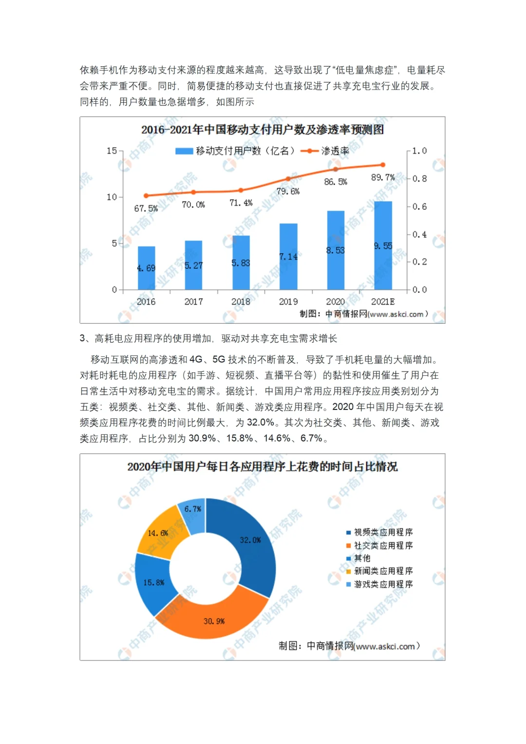 调研报告🔥充电宝市场调研