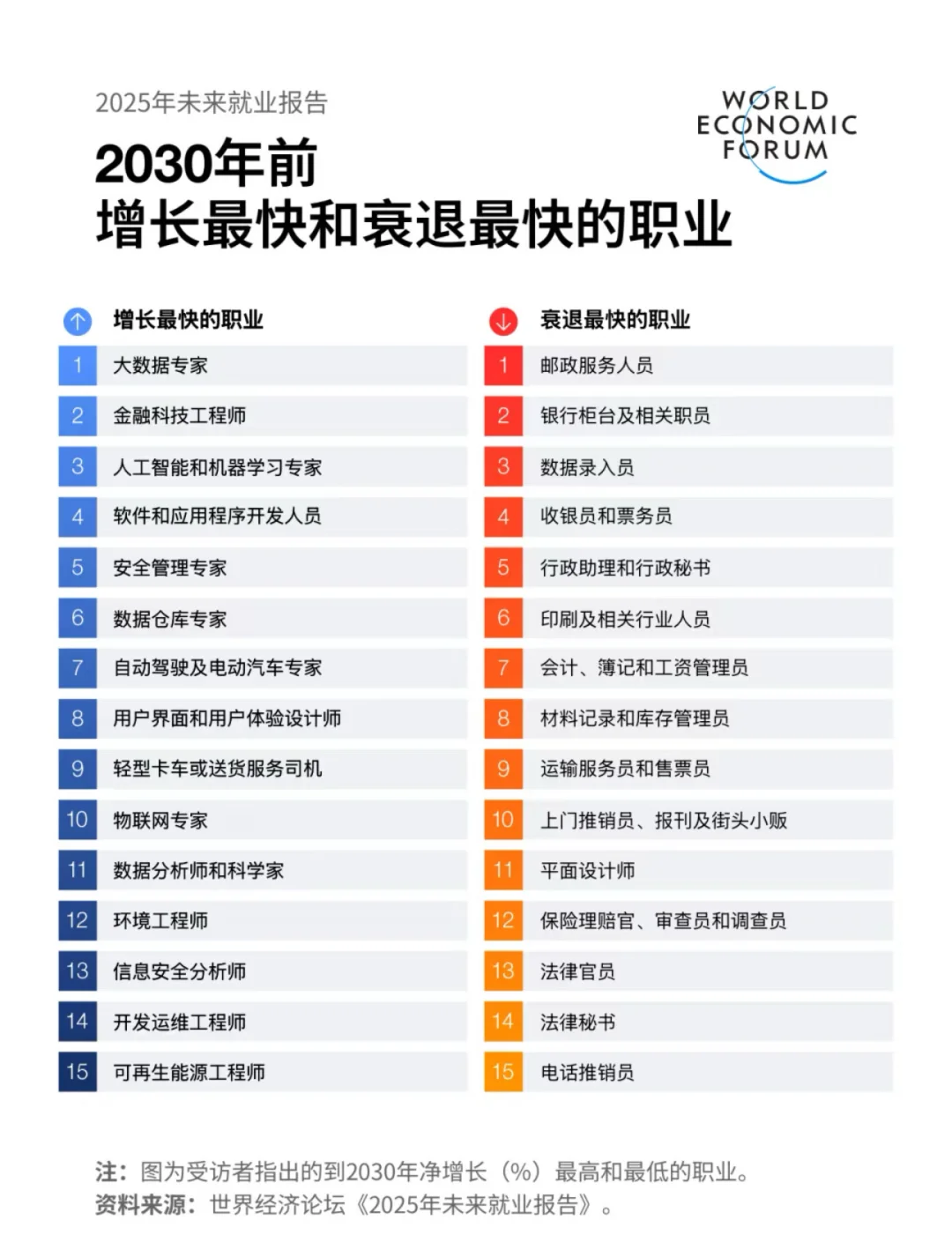 2030未来职业前景 好多岗位都会消失