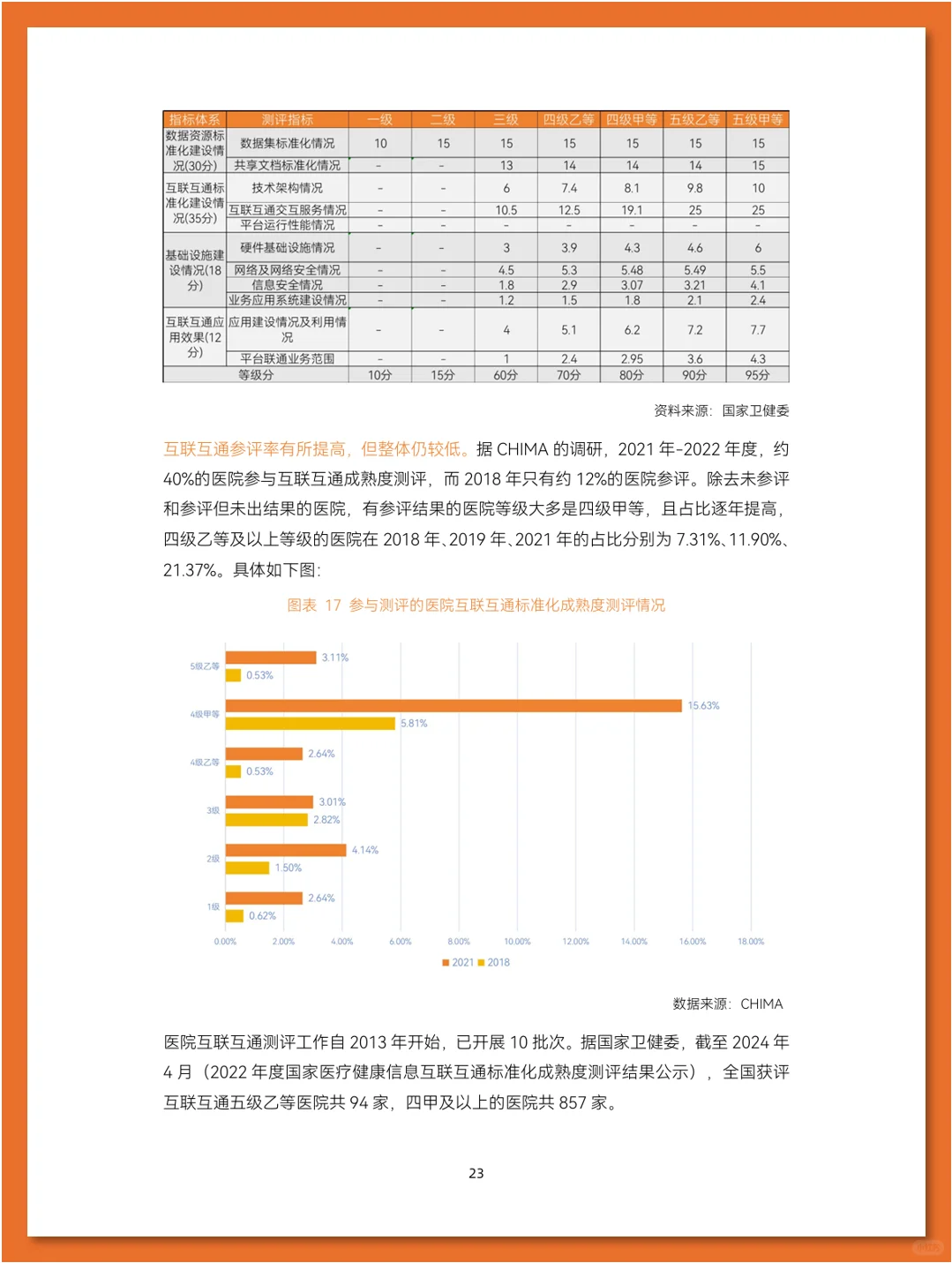智慧医疗行业研究报告