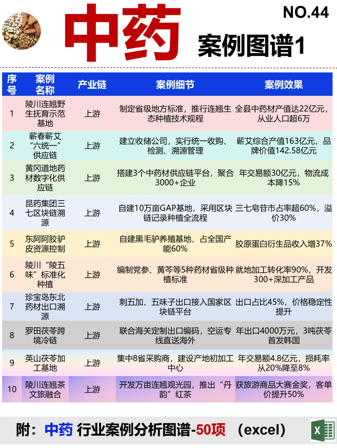 中药 全景图谱~1天1条产业链拆解
