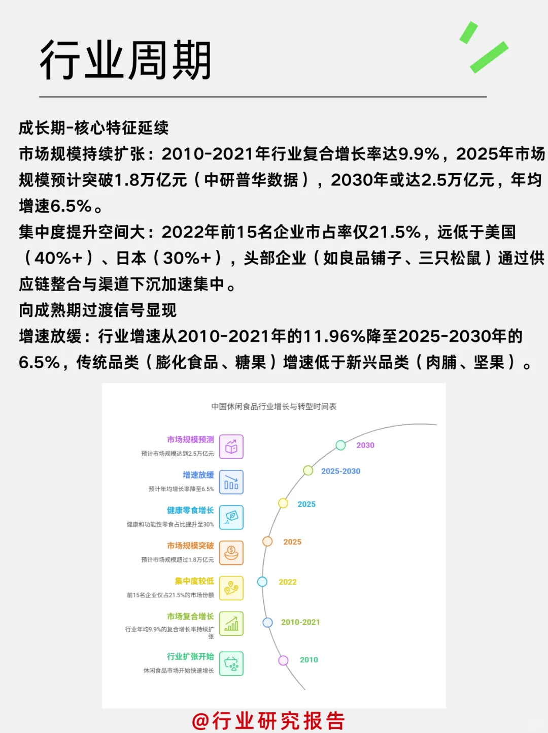 一天吃透一个细分行业：休闲食品行业