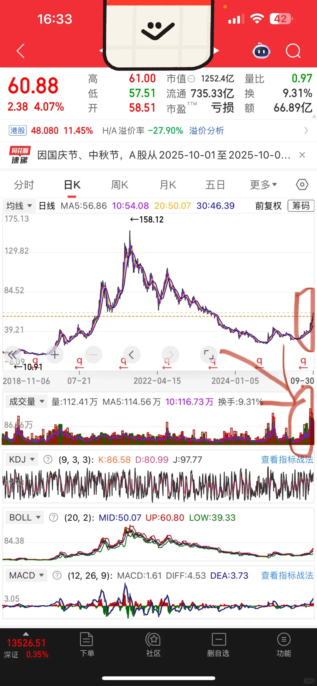 提前埋伏锂矿的，节后要起飞了