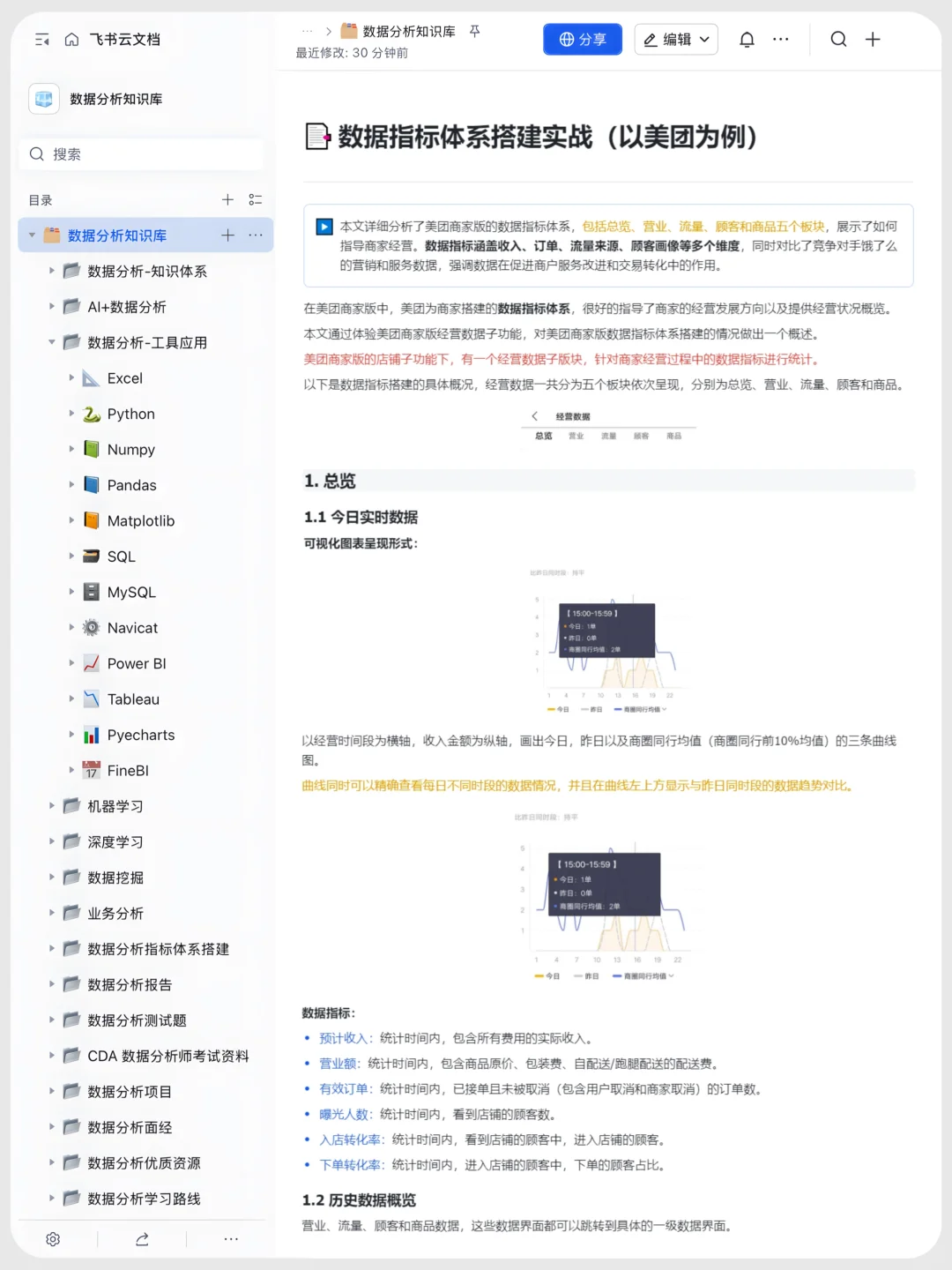 这个网站对于指标体系搭建堪称伟大✨✨