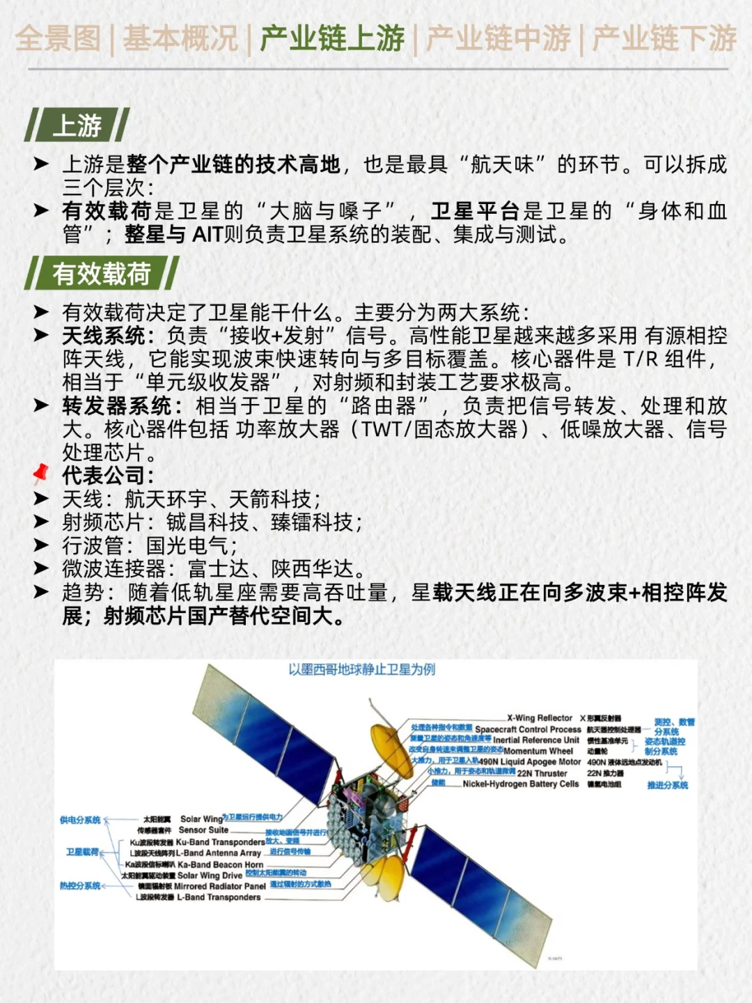 一天吃透产业链No.20：商业航天