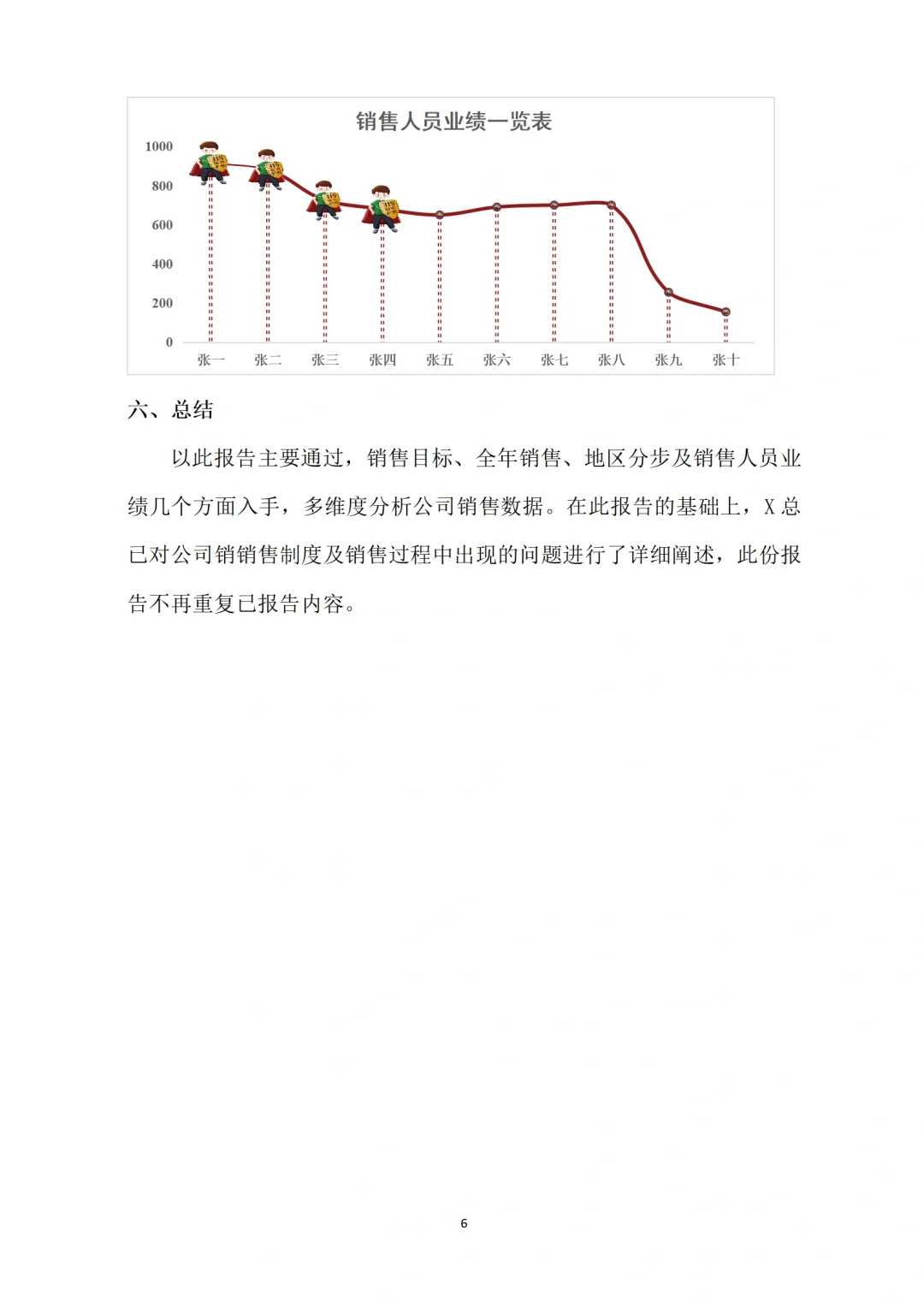 销售数据分析报告