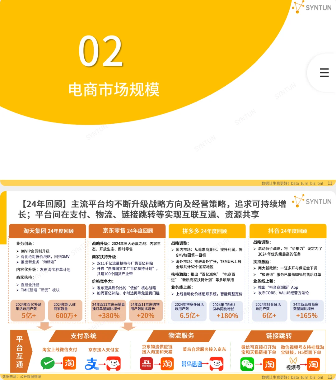报告解读：2025电商行业发展报告！