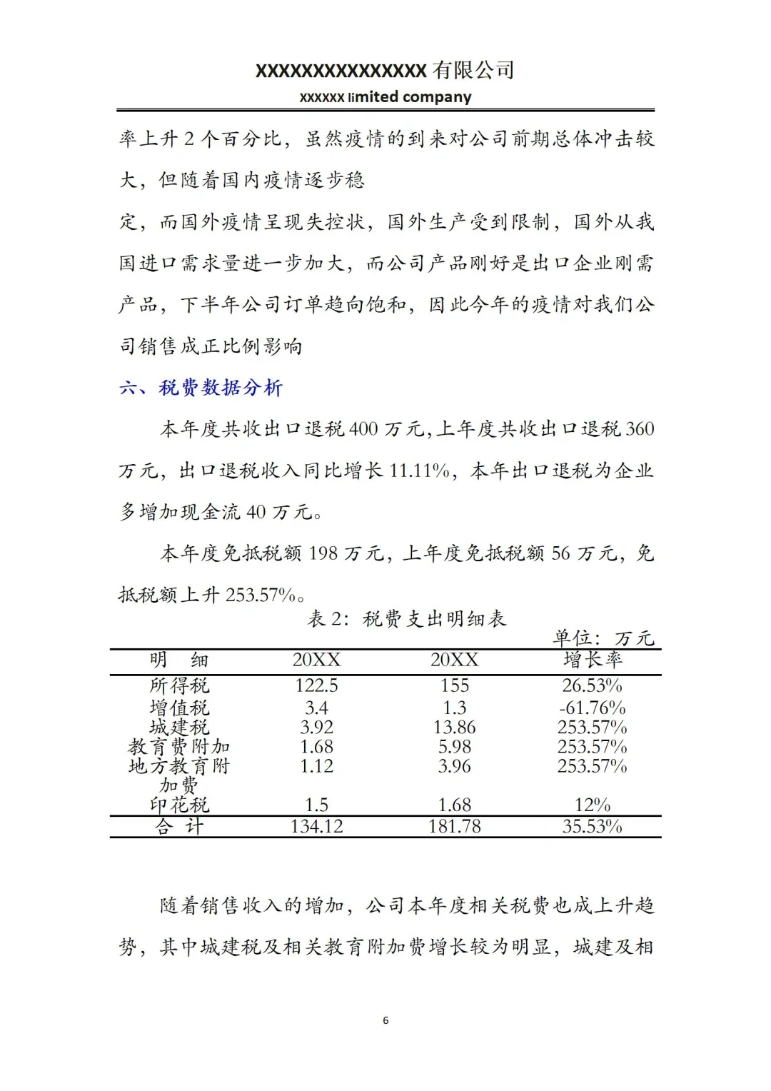 这才是老板想看的年度财务数据分析报告❗️