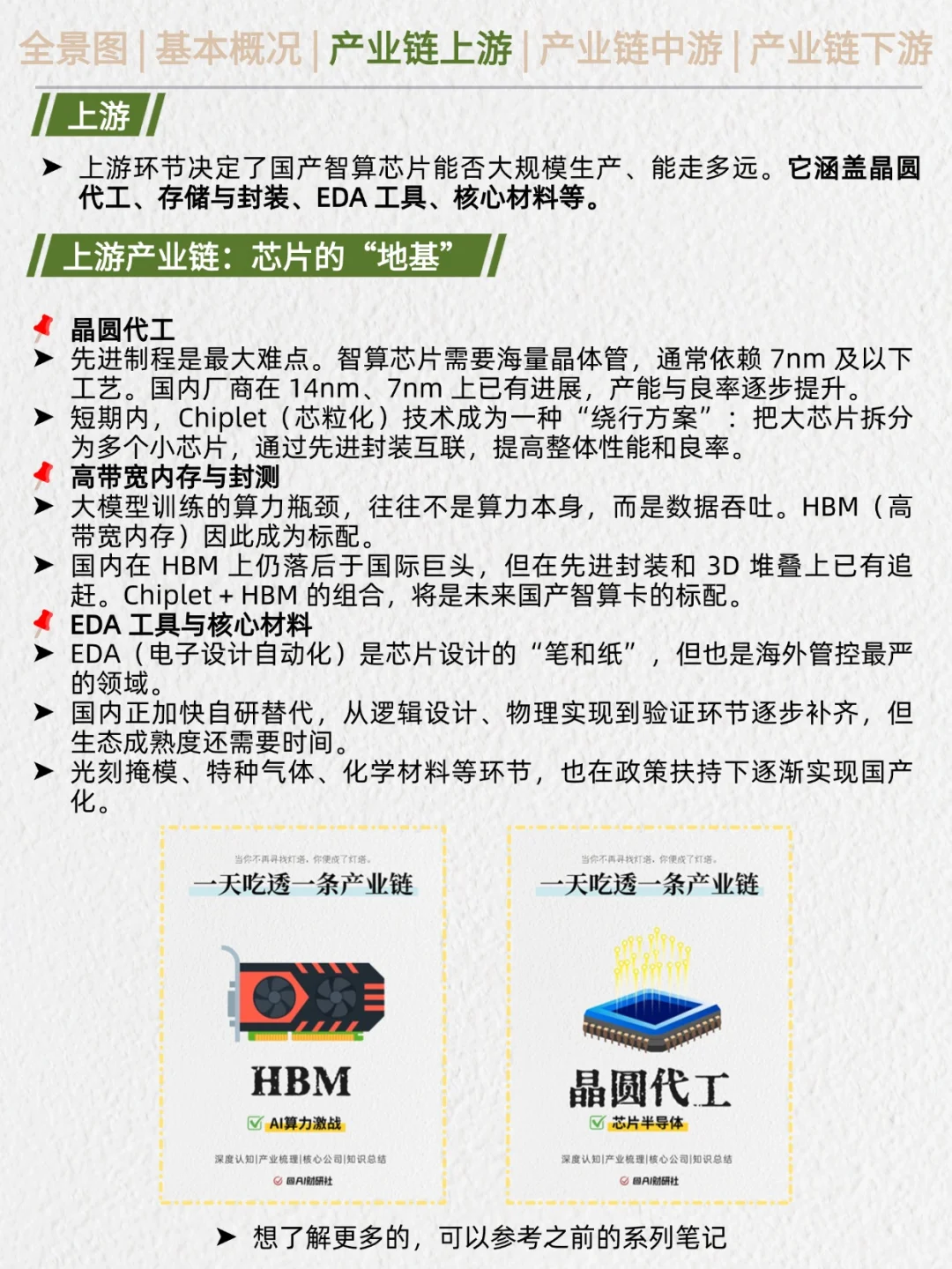 一天吃透产业链No.29：国产智算芯片