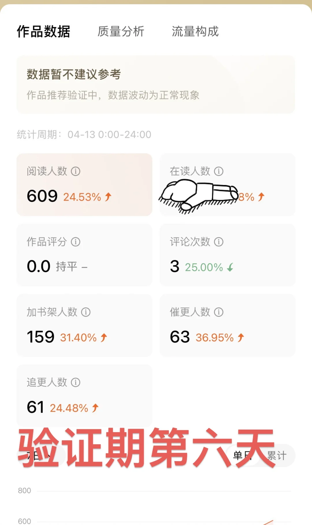 番茄记录贴 验证期1-7天数据