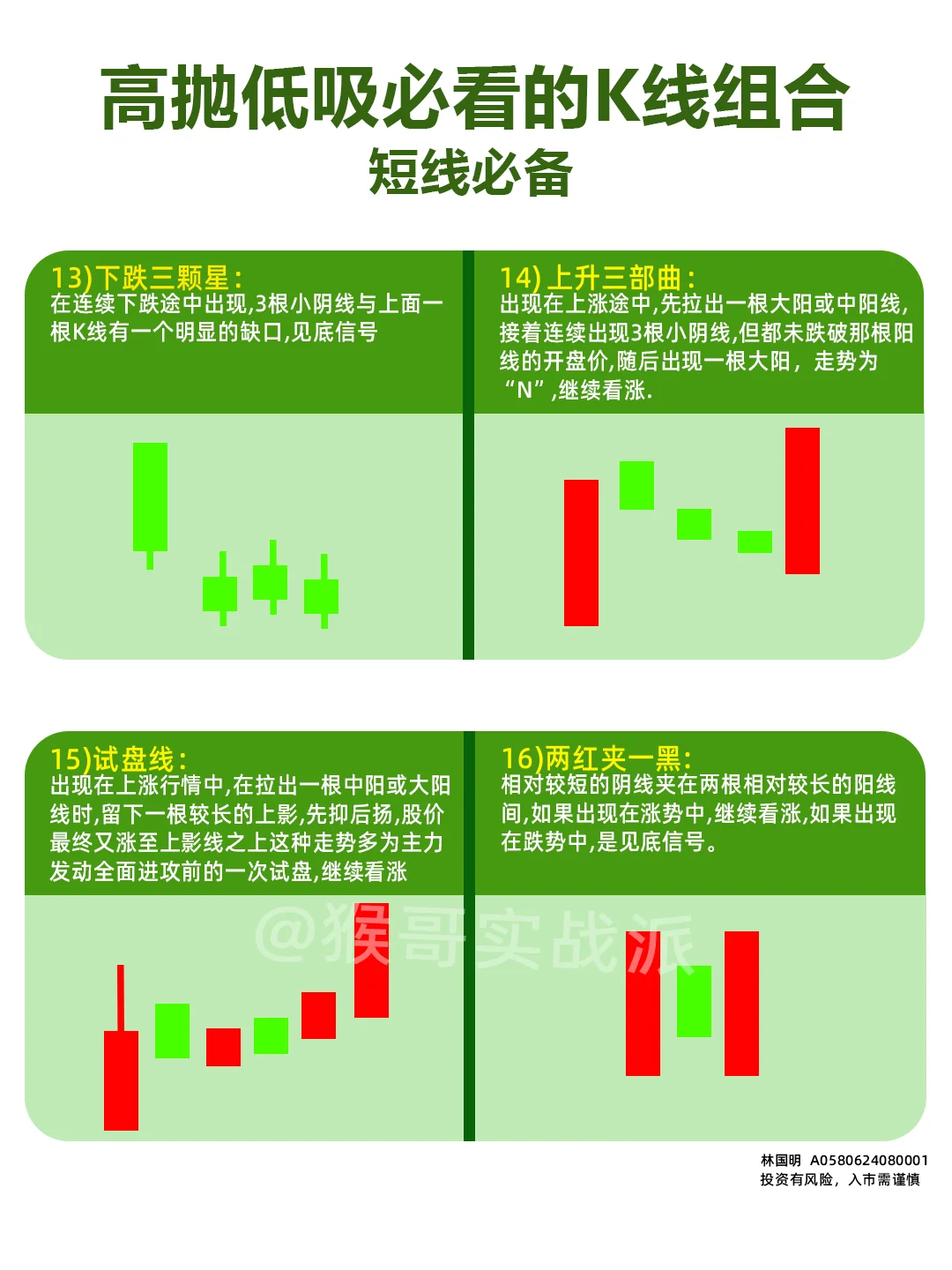 炒股建议收藏36张K线图，真的太实用了！