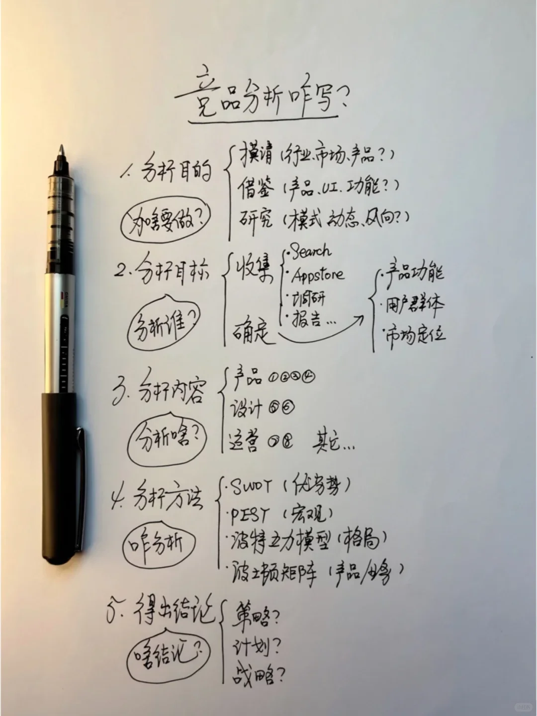 周末调休写了篇16种竞品分析方法（小白必备