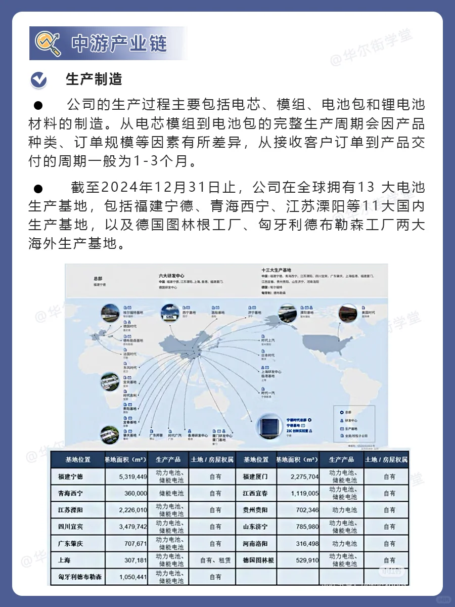 来来来，宁德时代产业链大赏！