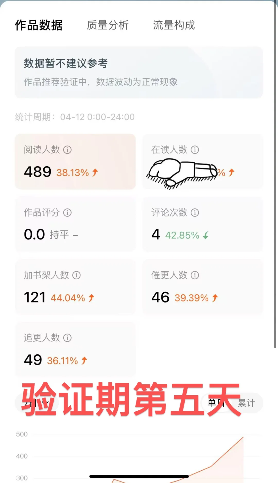 番茄记录贴 验证期1-7天数据
