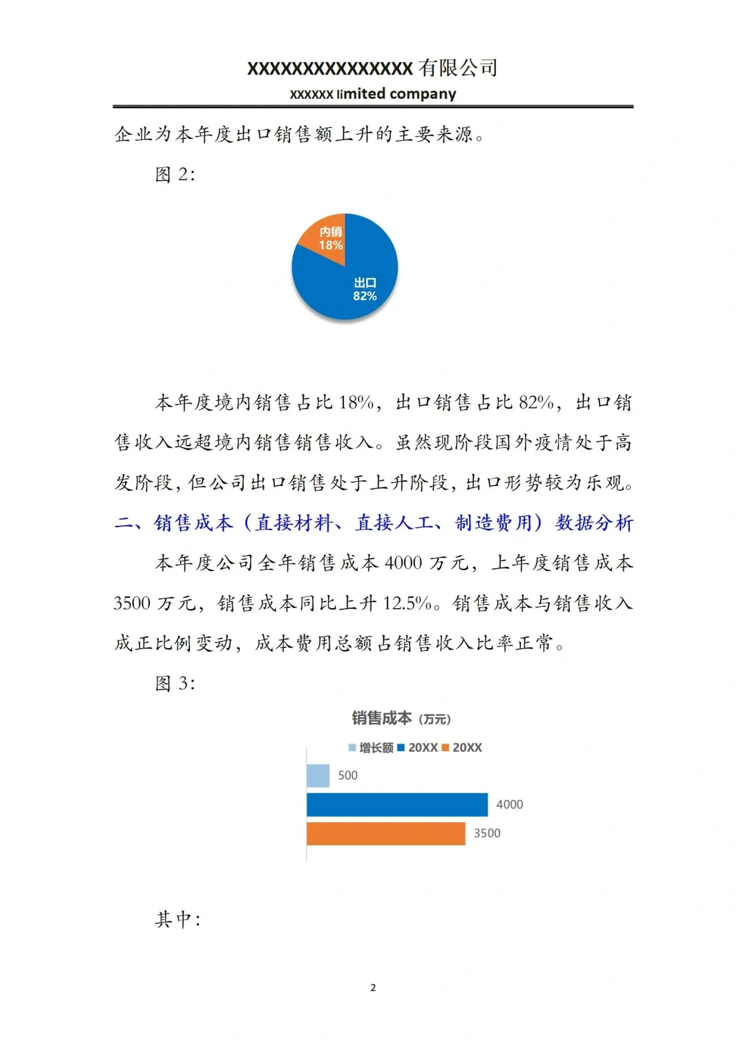 这才是老板想看的年度财务数据分析报告❗️
