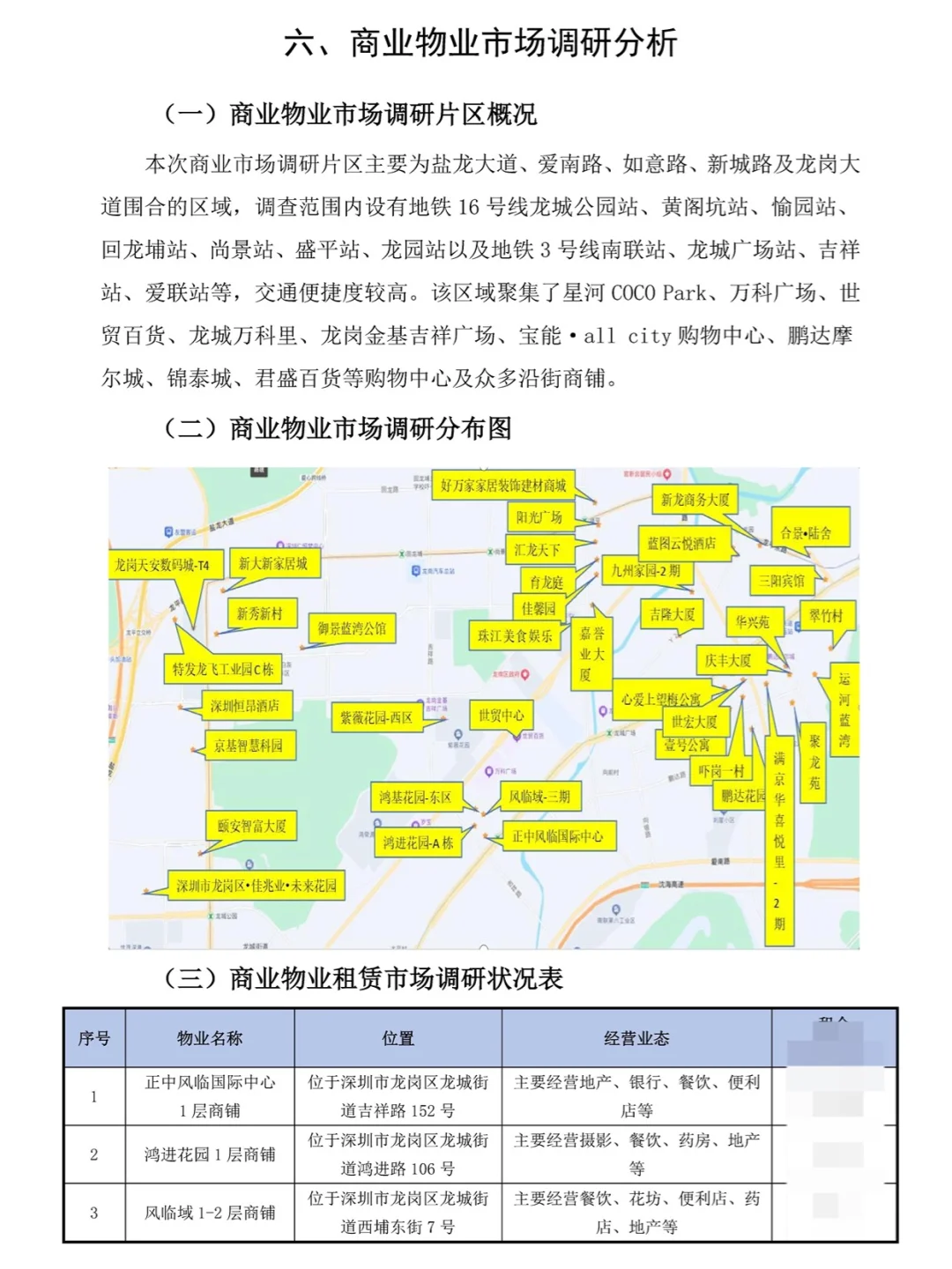 2025H1深圳龙岗商业办公市场报告