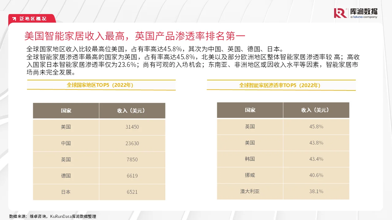 报告||2024年智能家居行业研究报告