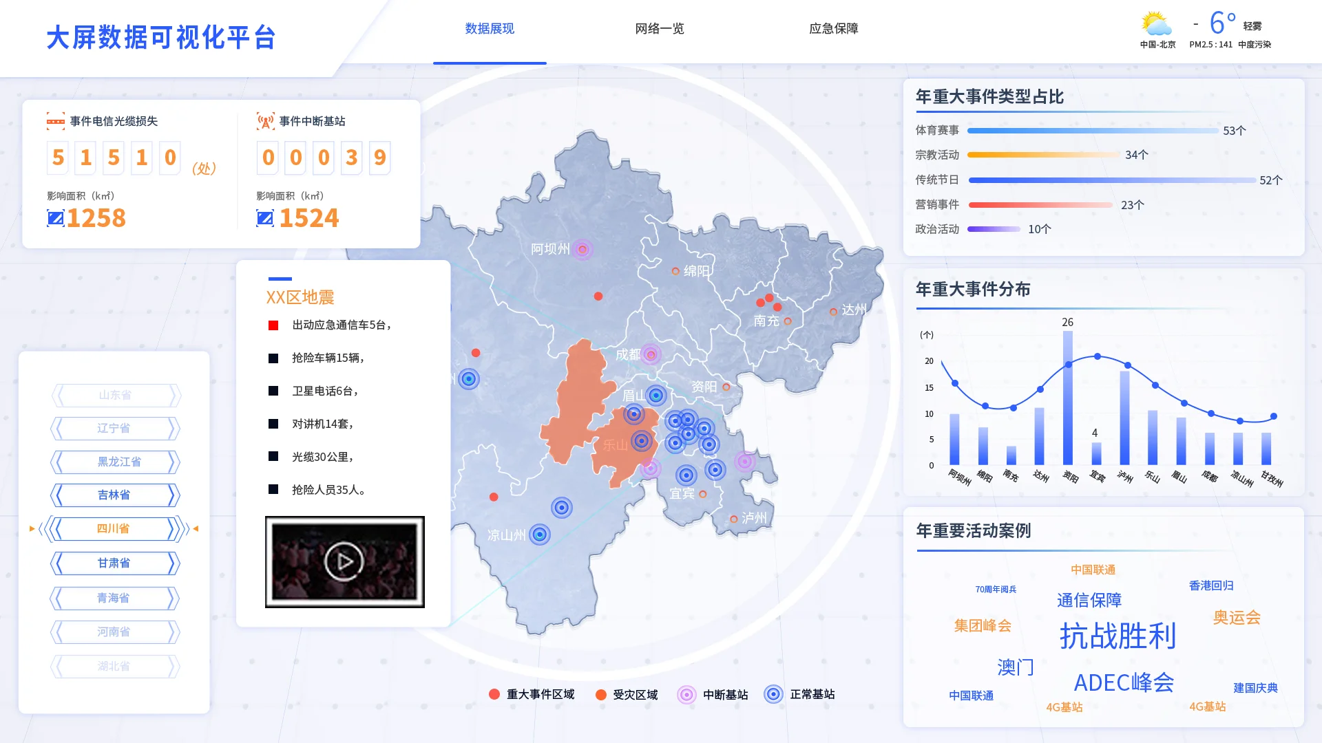B端后台数据界面分享