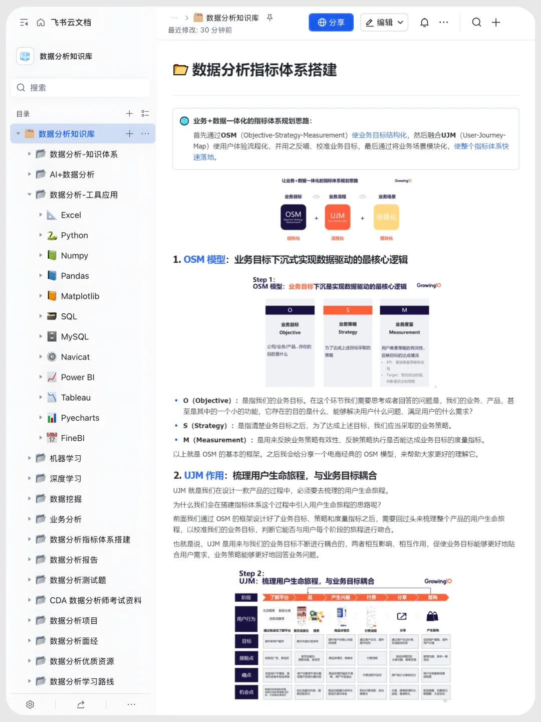这个网站对于指标体系搭建堪称伟大✨✨
