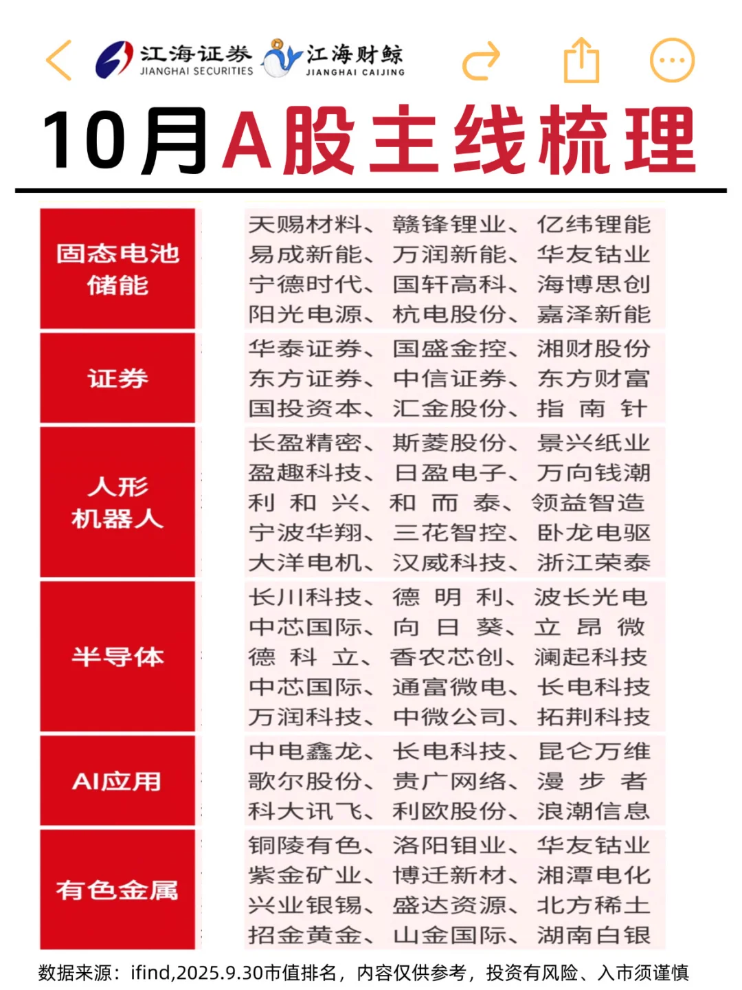 🔥10月A股主线梳理，你一定要知道❗️