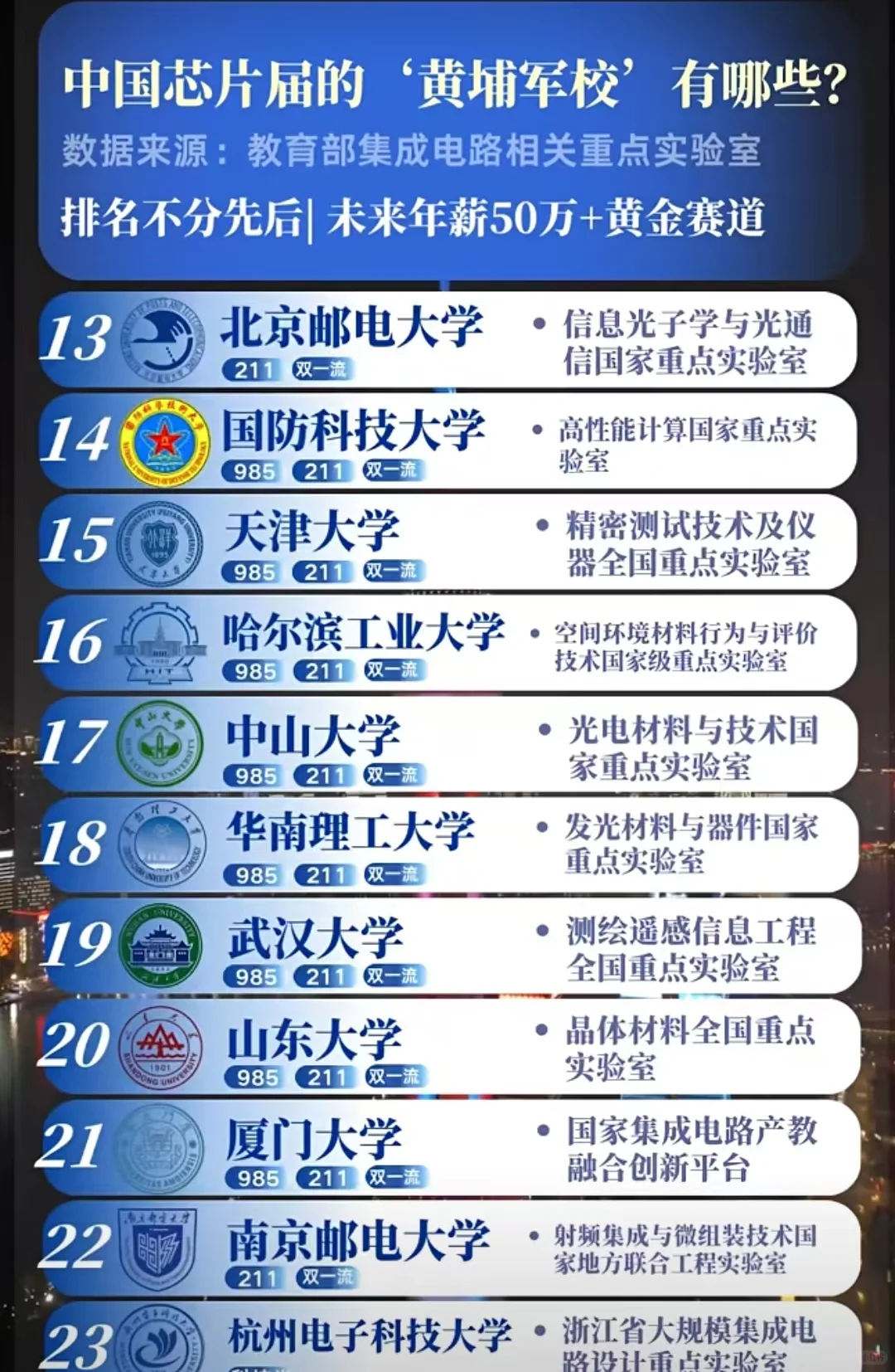 新工科——芯片领域行业黄埔？