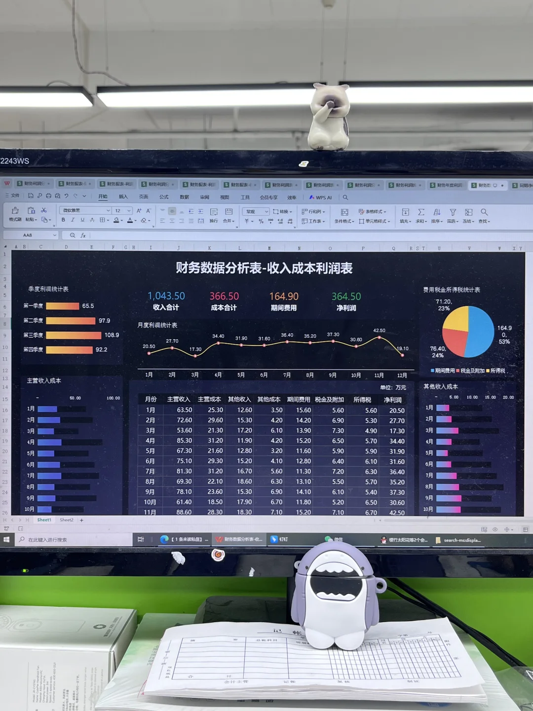 老板说，今天我做的利润分析让他眼前一亮