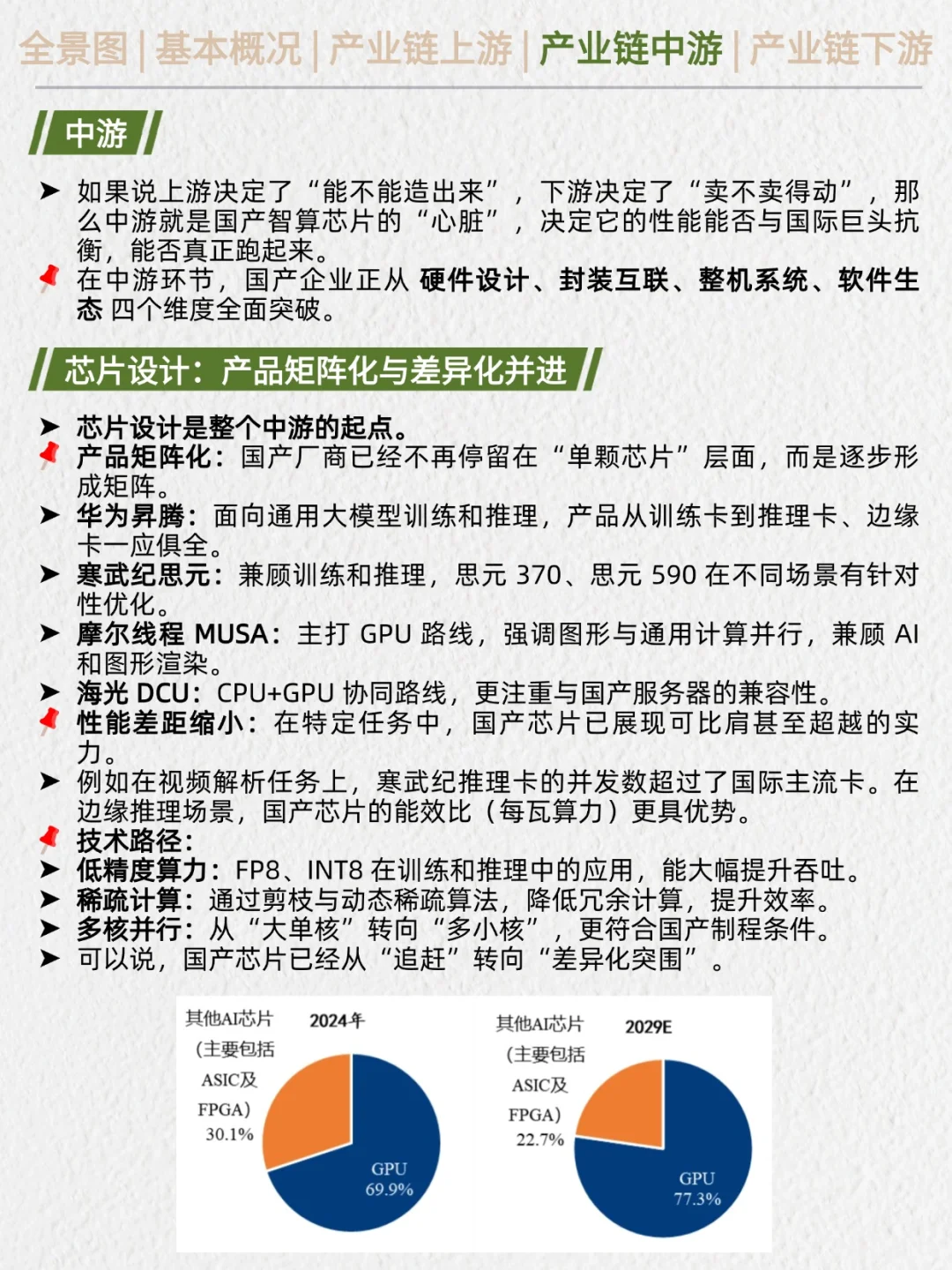 一天吃透产业链No.29：国产智算芯片