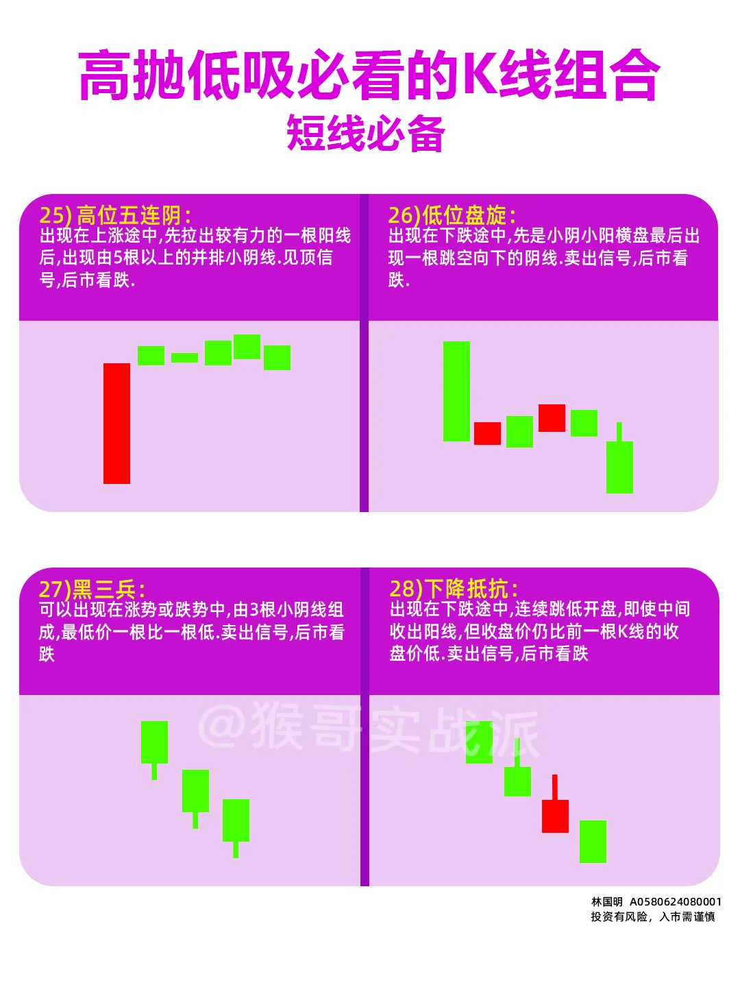 炒股建议收藏36张K线图，真的太实用了！