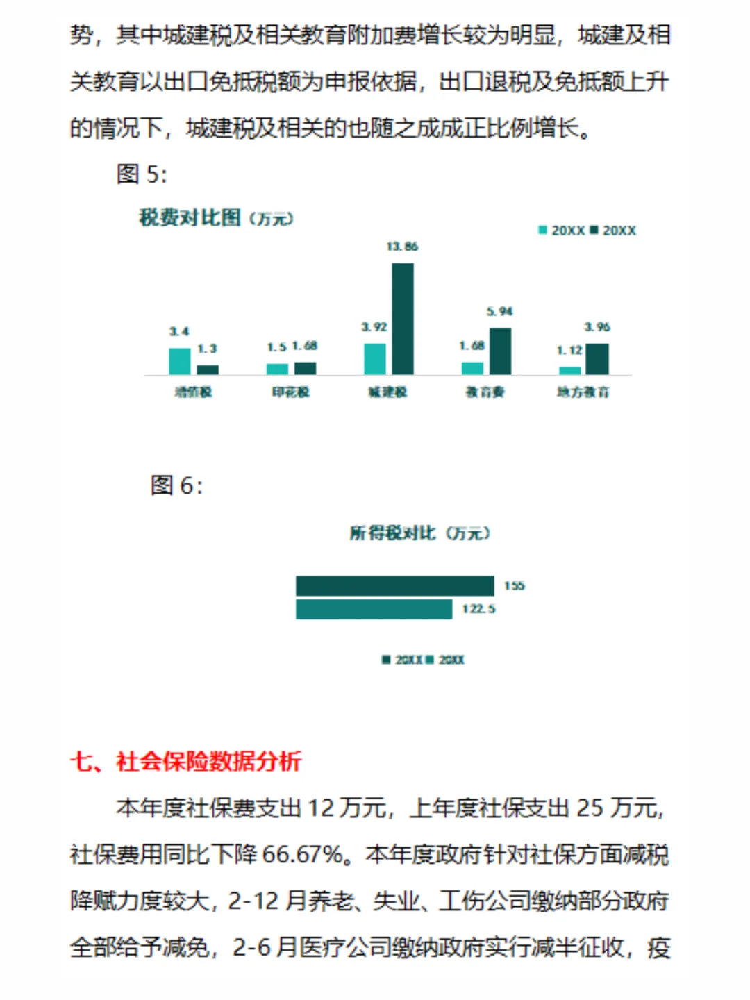 头一次见到这么漂亮的财务数据分析报告，不