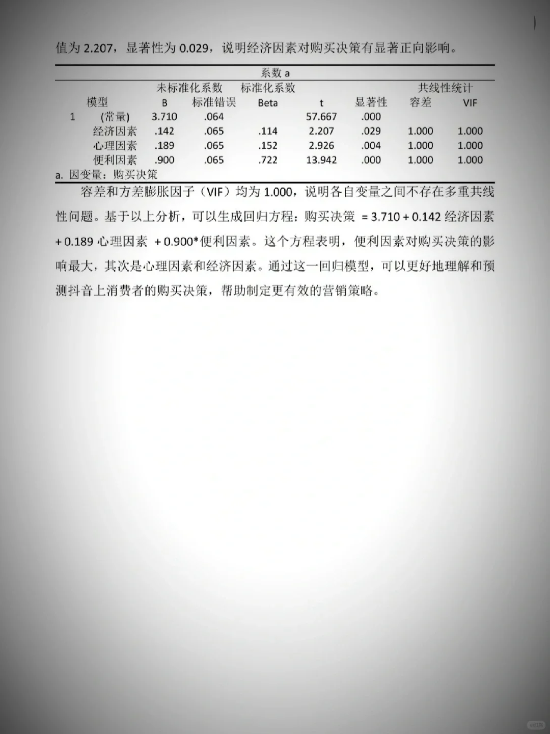 导师:这才是标准的spss问卷分析格式😂