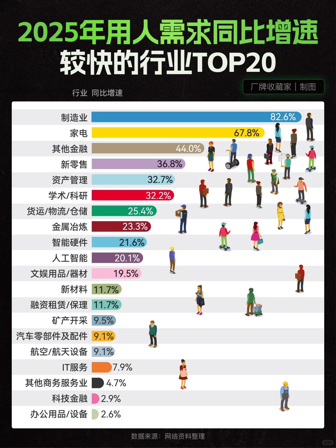 2025年职场哪些行业需求增长快?