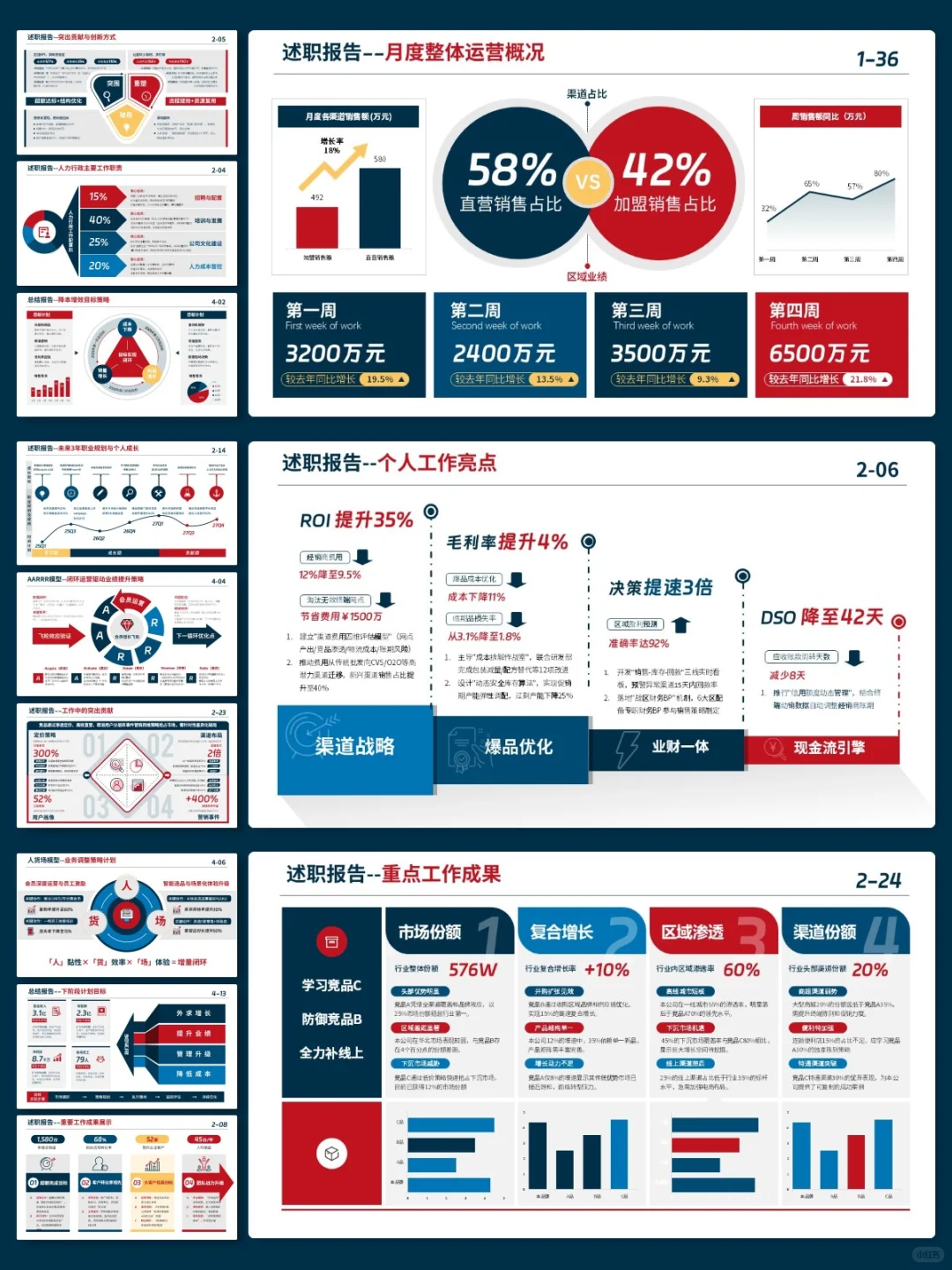领导说我汇报用数据，很突出！逻辑清楚👍