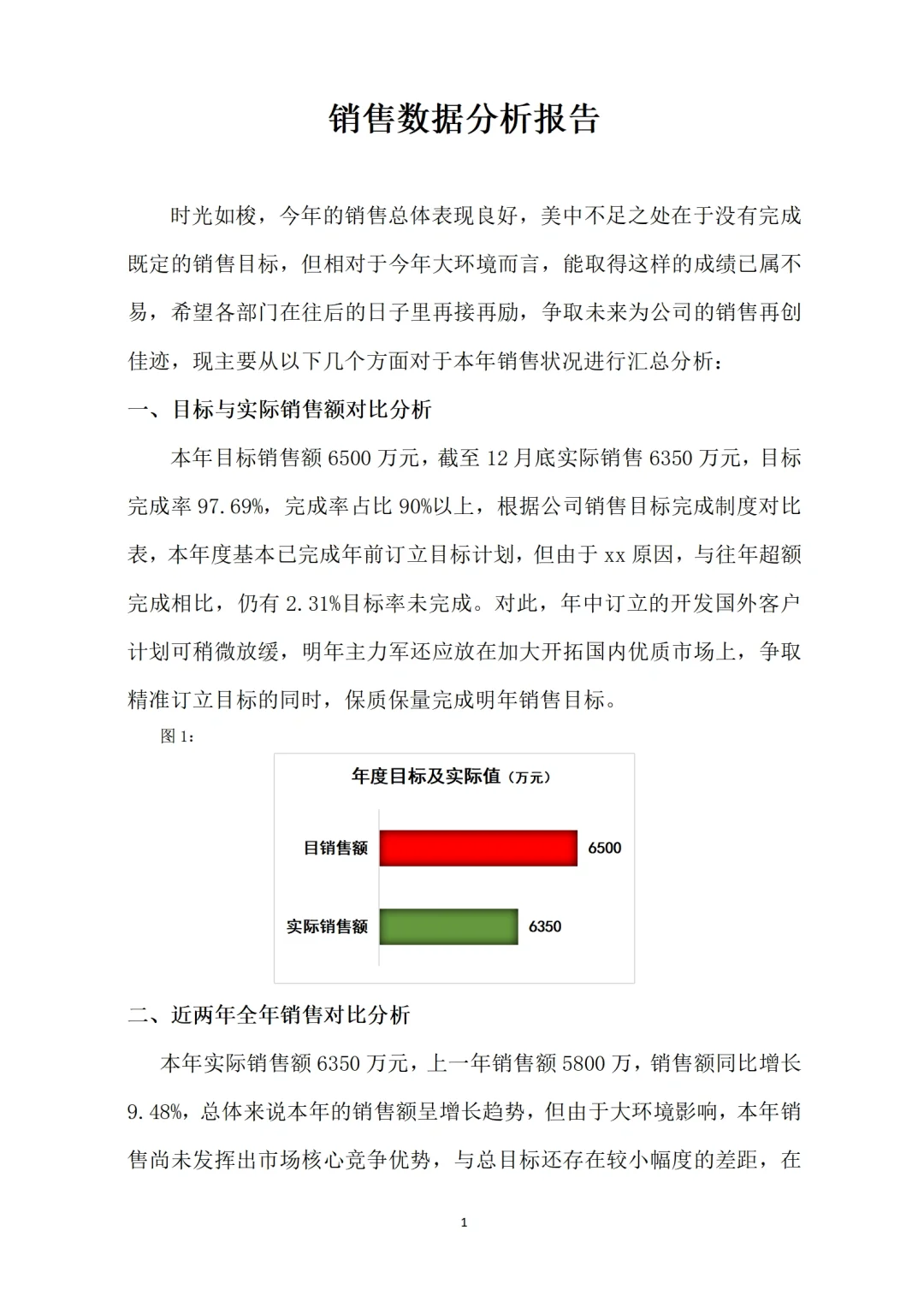销售数据分析报告