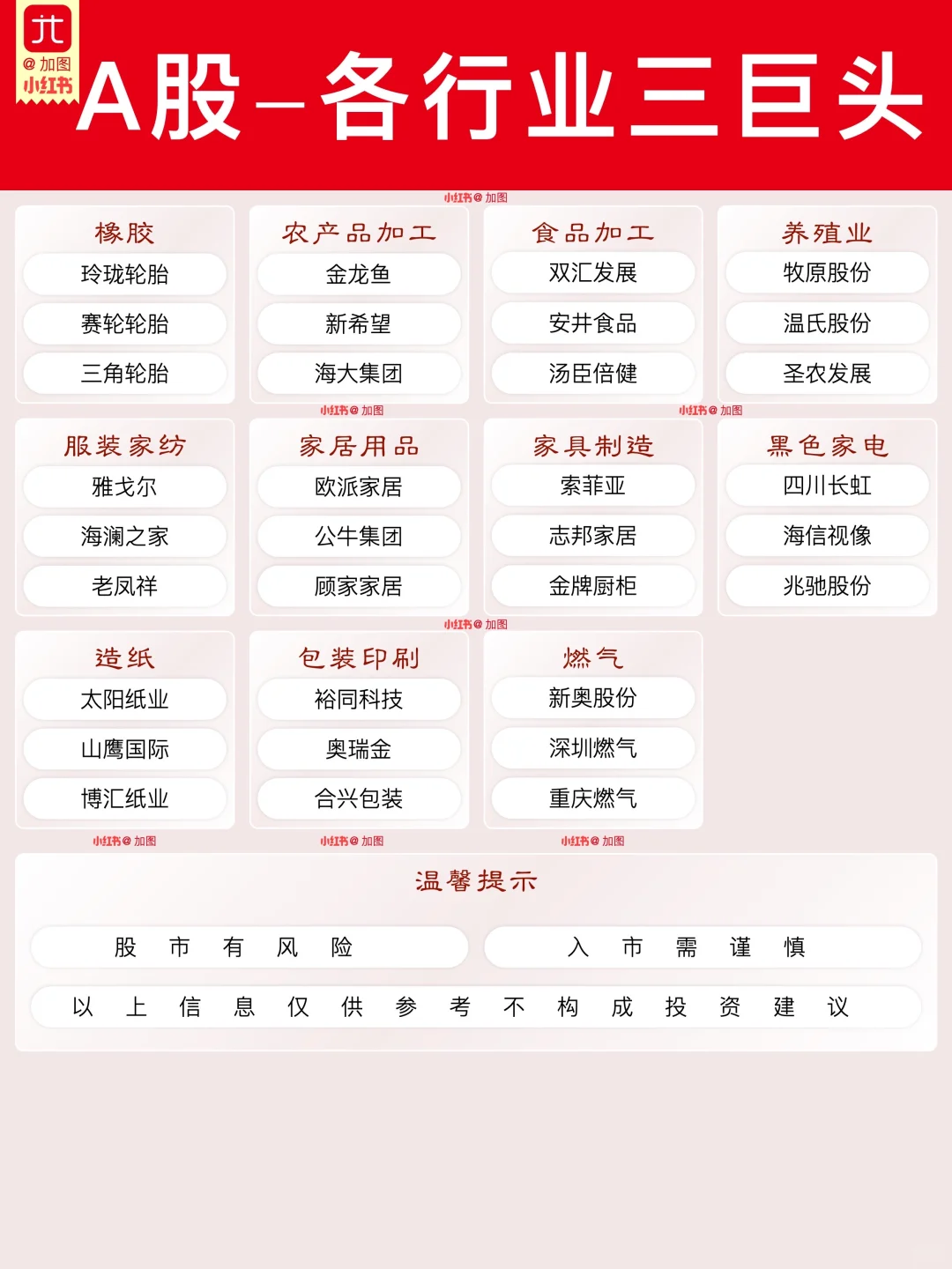 A 股各行业三巨头