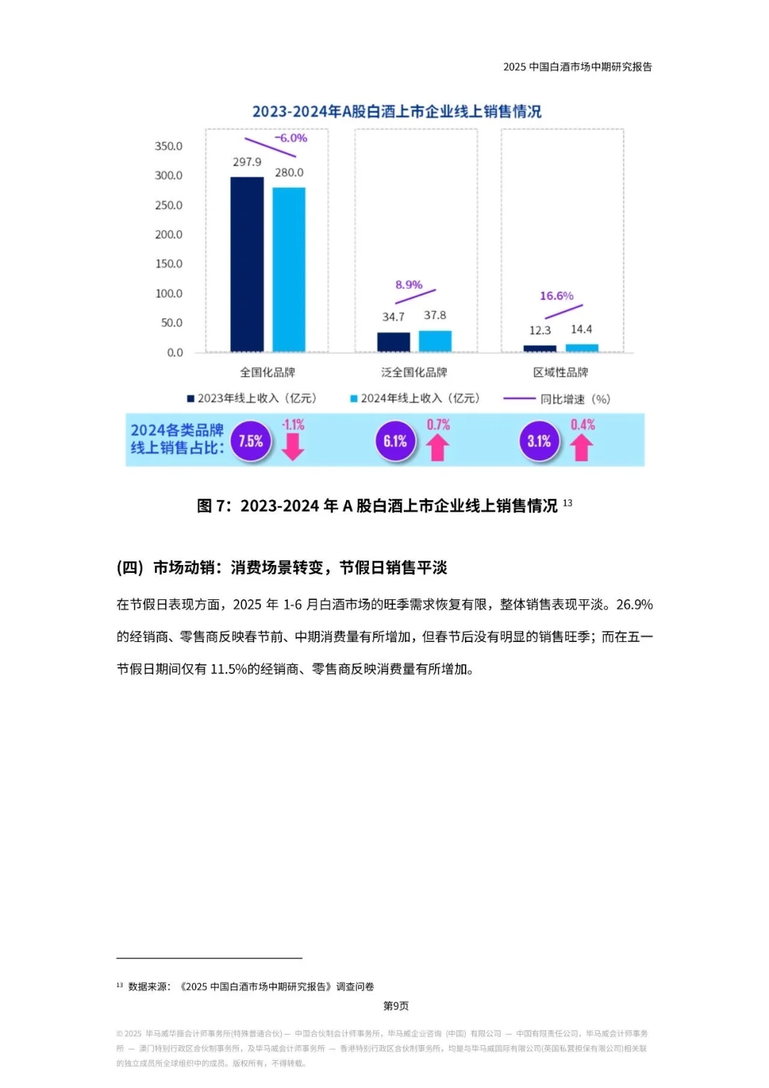 干货分享！《2025中国白酒市场中期研究报告》