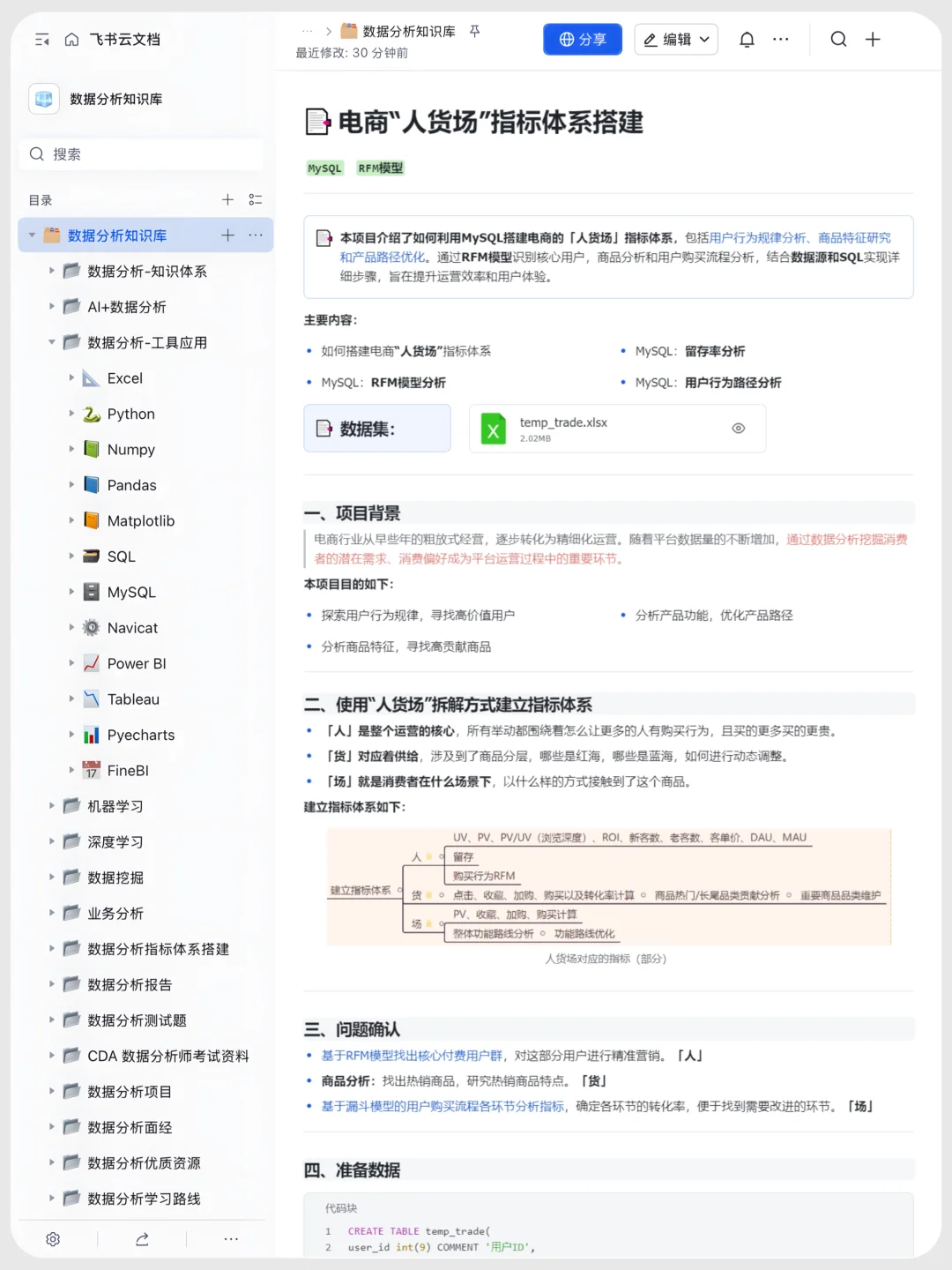 这个网站对于指标体系搭建堪称伟大✨✨