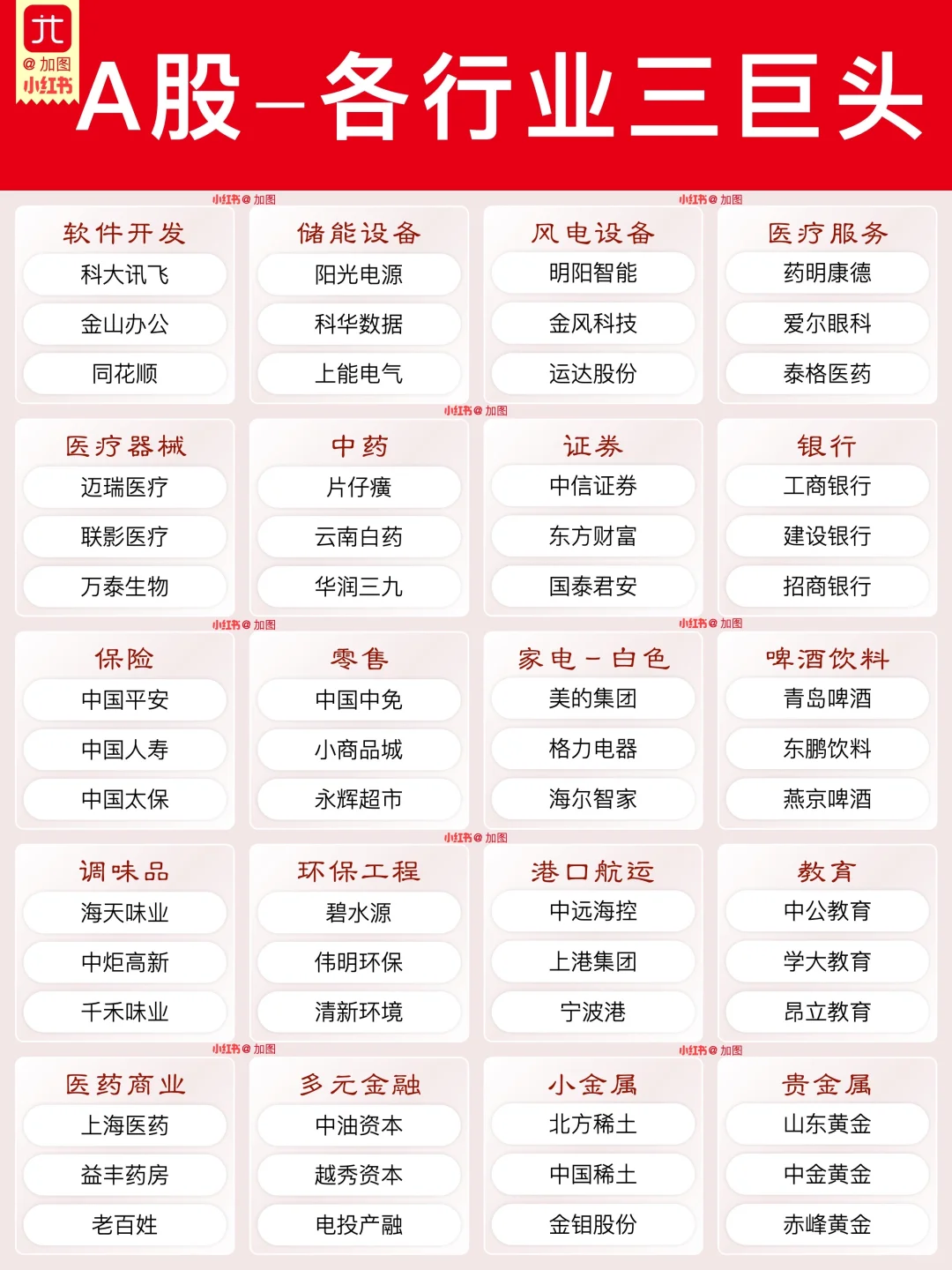 A 股各行业三巨头