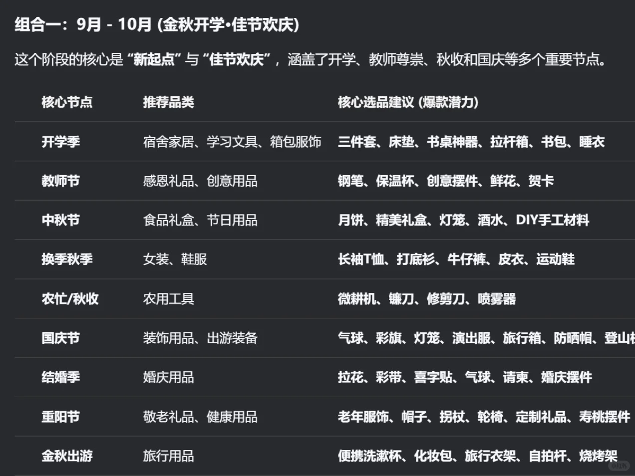 9-12月电商选品一览