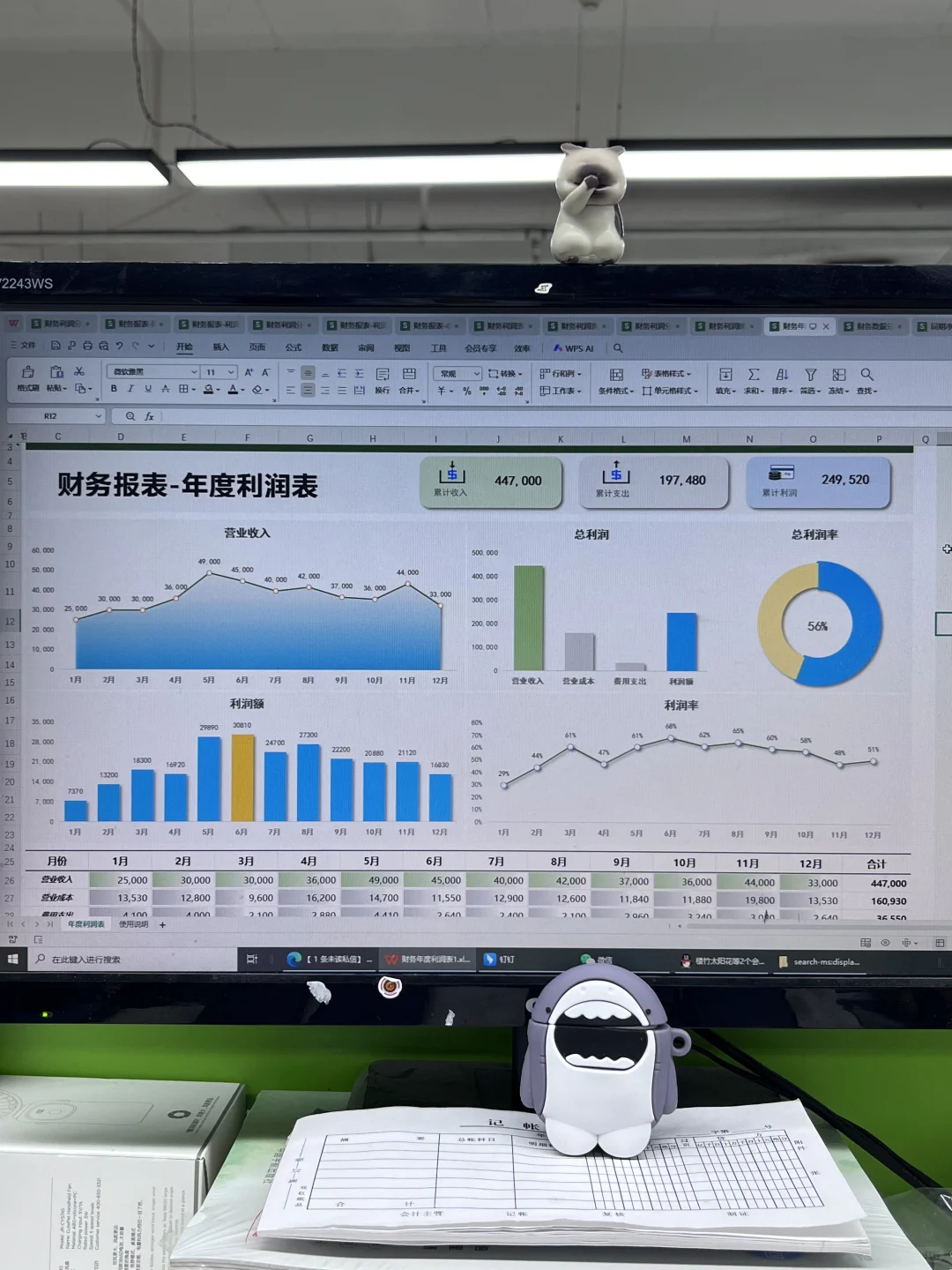 老板说，今天我做的利润分析让他眼前一亮