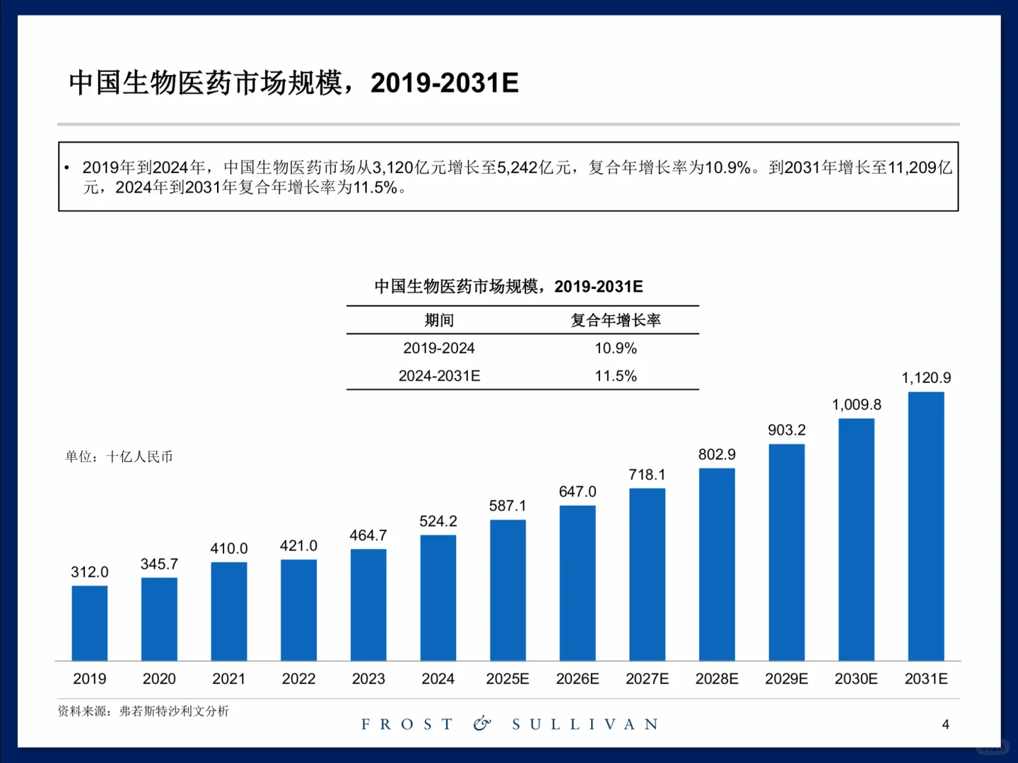 创新药临床前研发服务市场研究报告