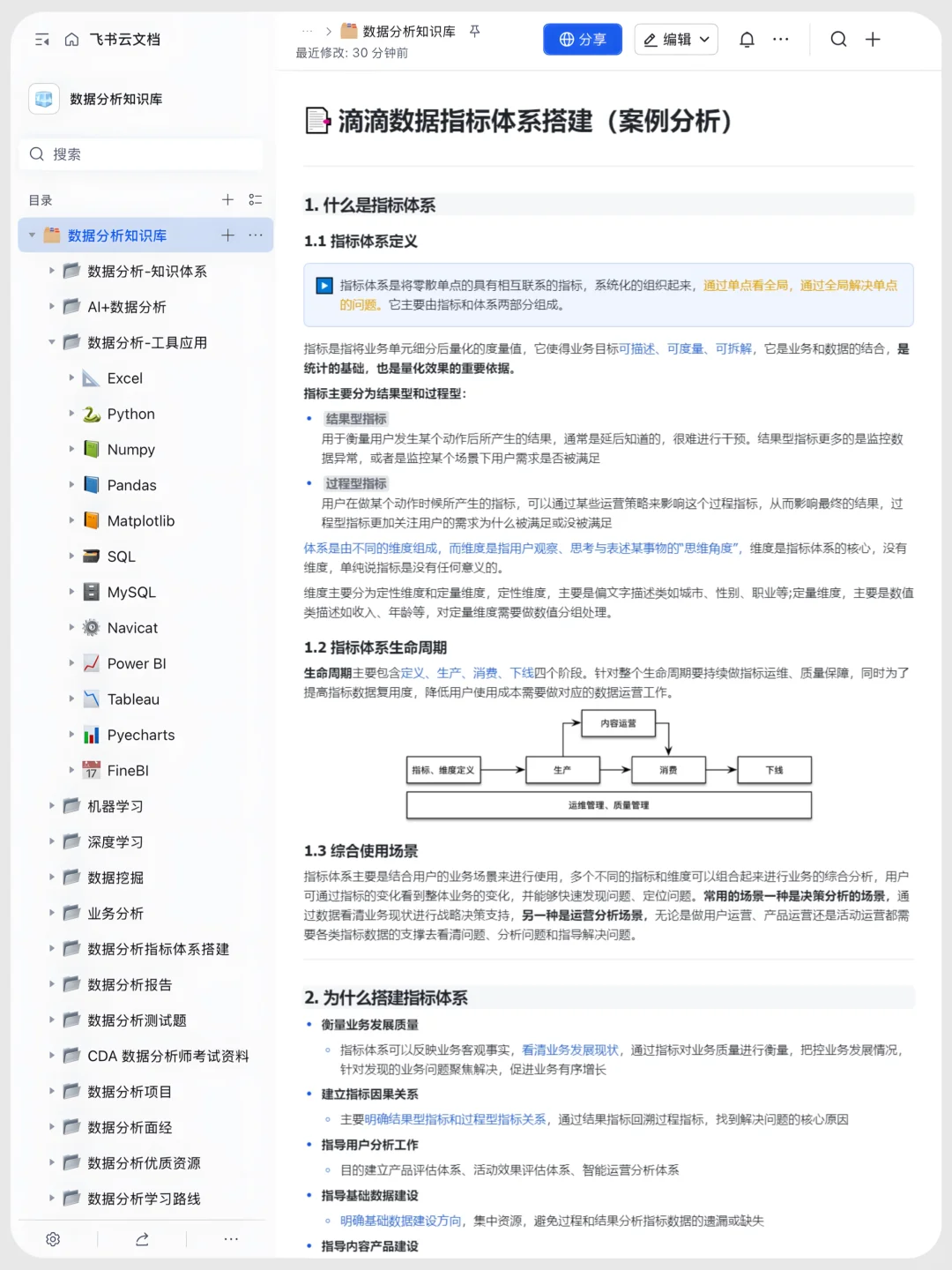 这个网站对于指标体系搭建堪称伟大✨✨