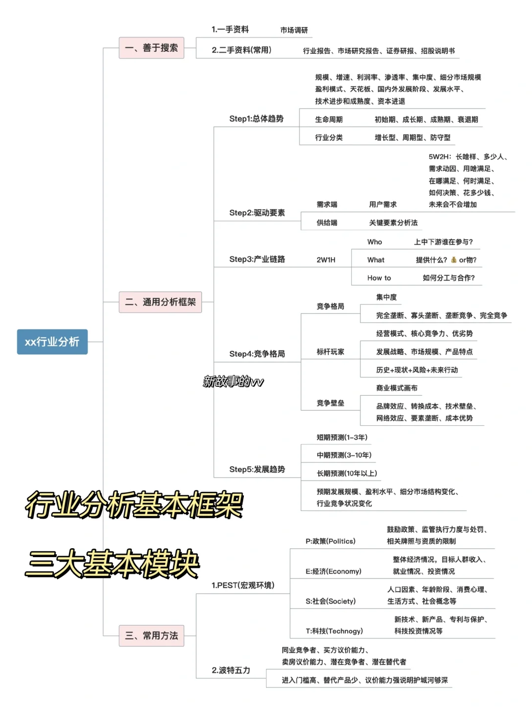 如何快速分析一个行业|真怕入错行😱