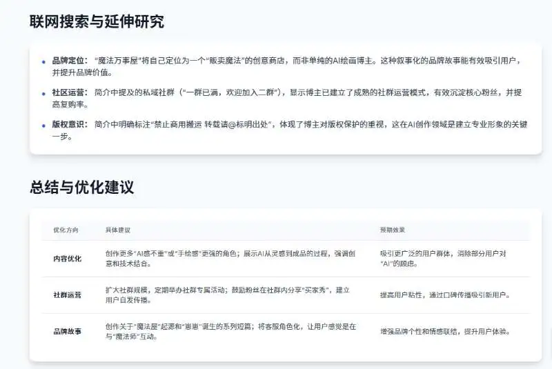 AI自动化分析博主数据获得详细报告