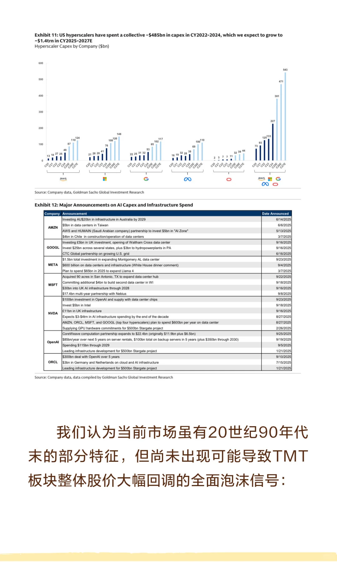 高盛：AI叙事框架——关于行业趋势与市场环