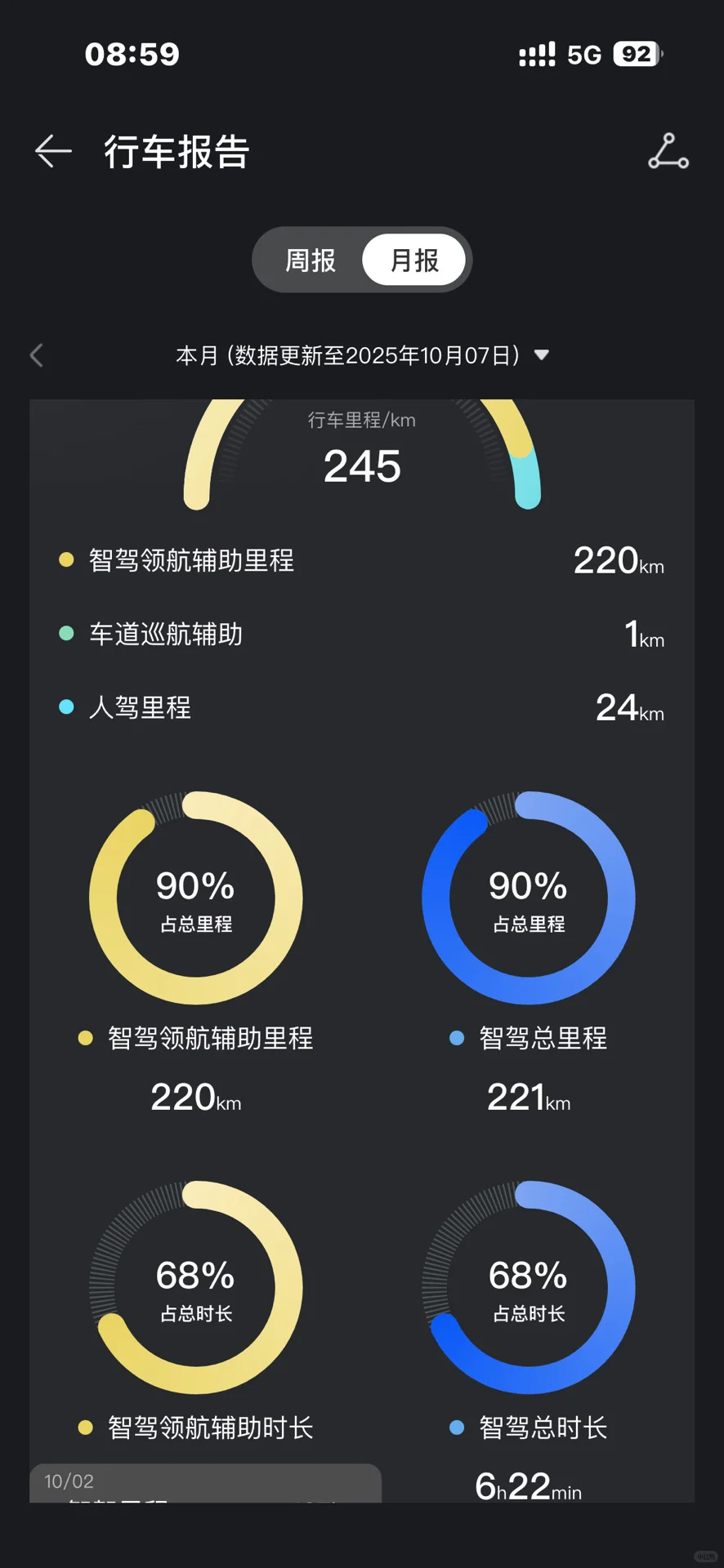 超详细尚界H5车机ADS体检报告！