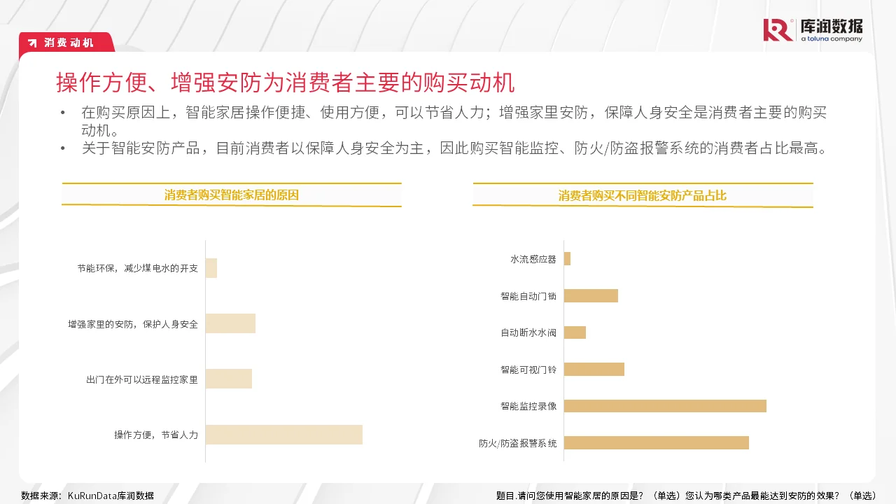 报告||2024年智能家居行业研究报告