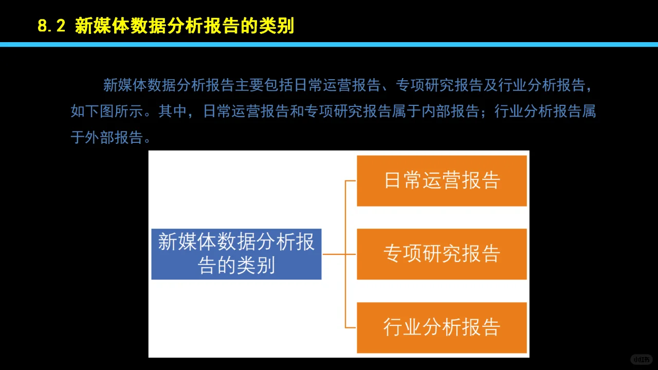 08新媒体数据分析报告