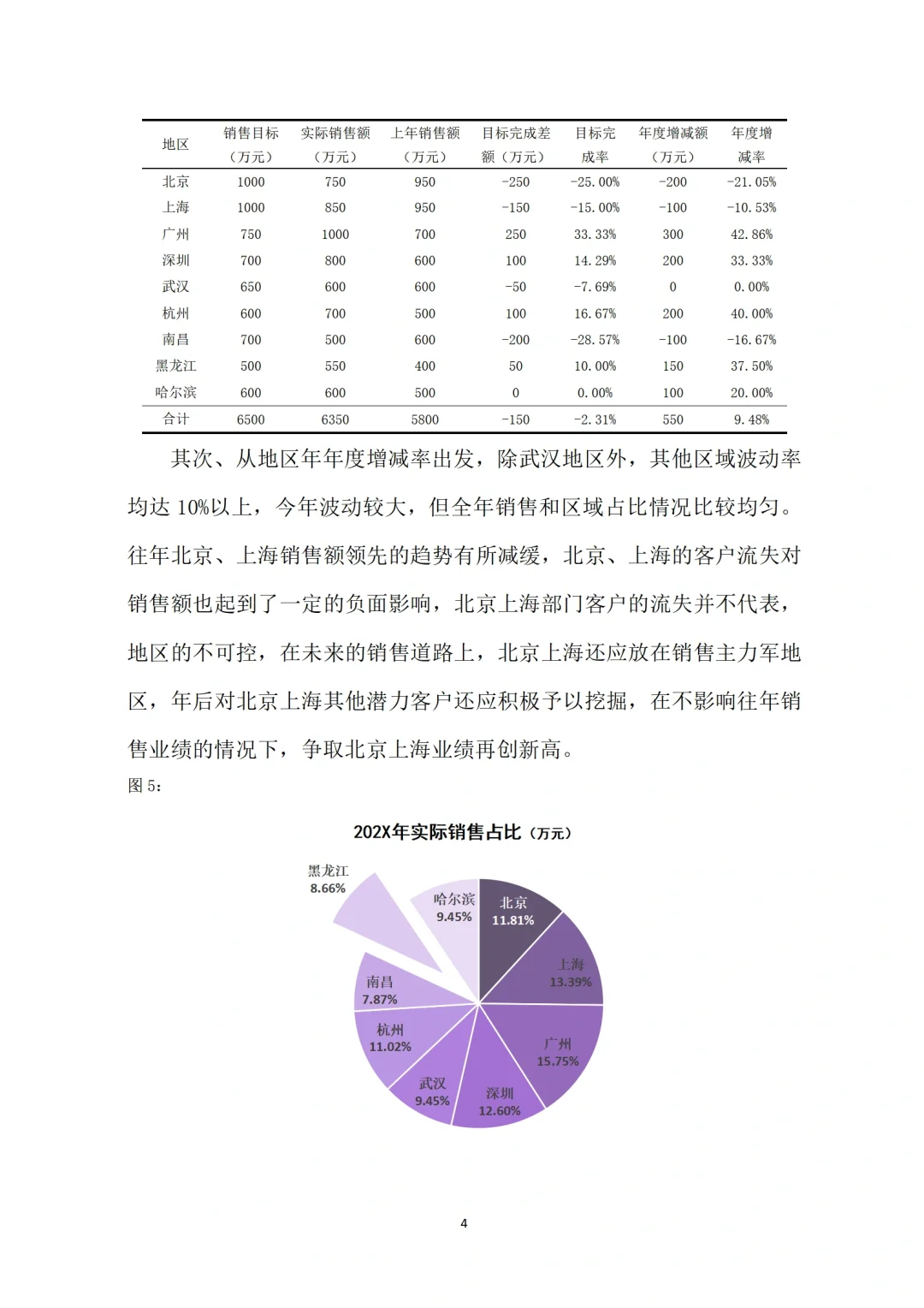 销售数据分析报告