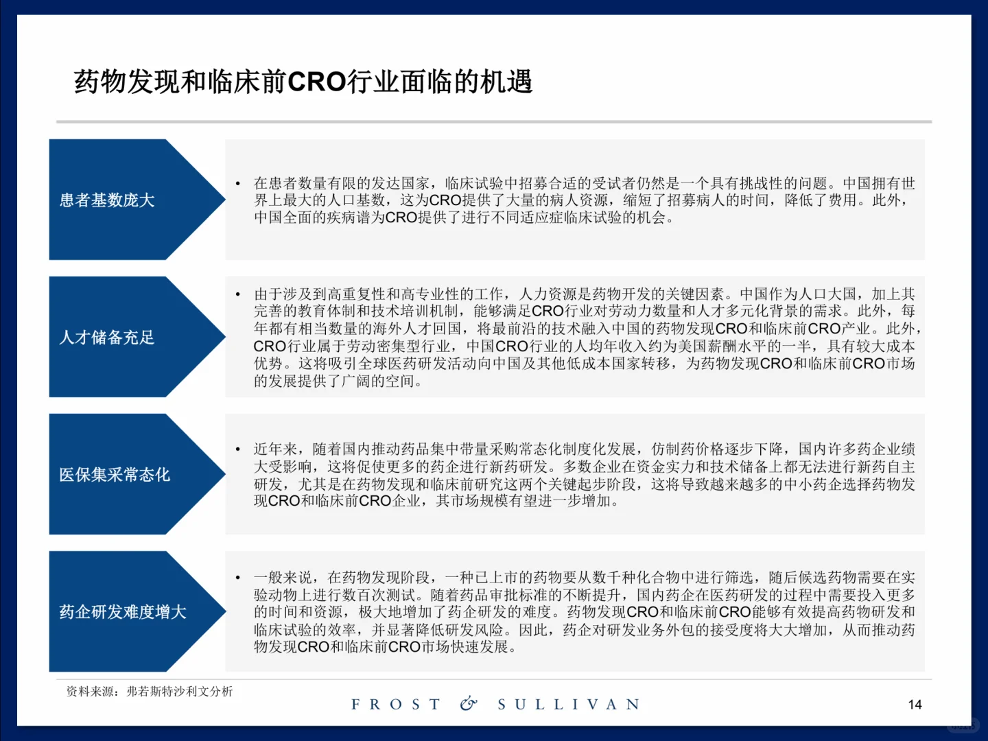 创新药临床前研发服务市场研究报告